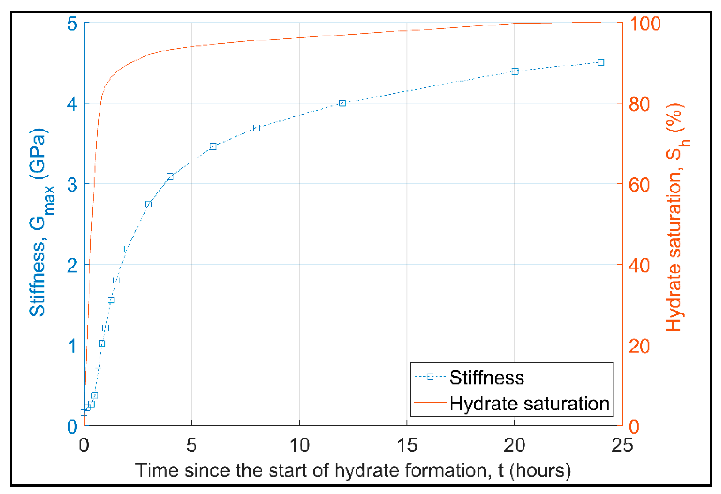 Energies 15 09632 g007