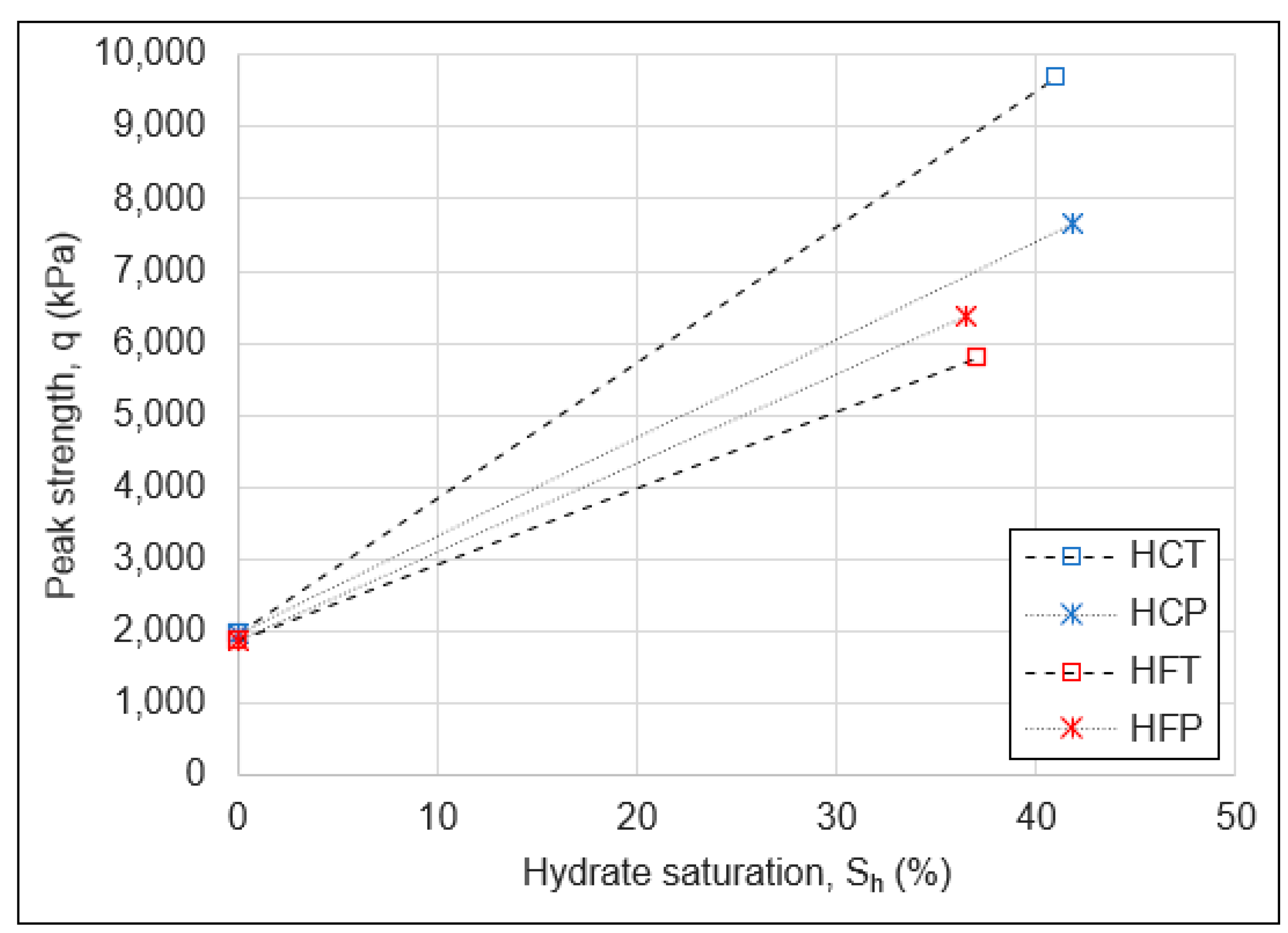 Energies 15 09632 g013