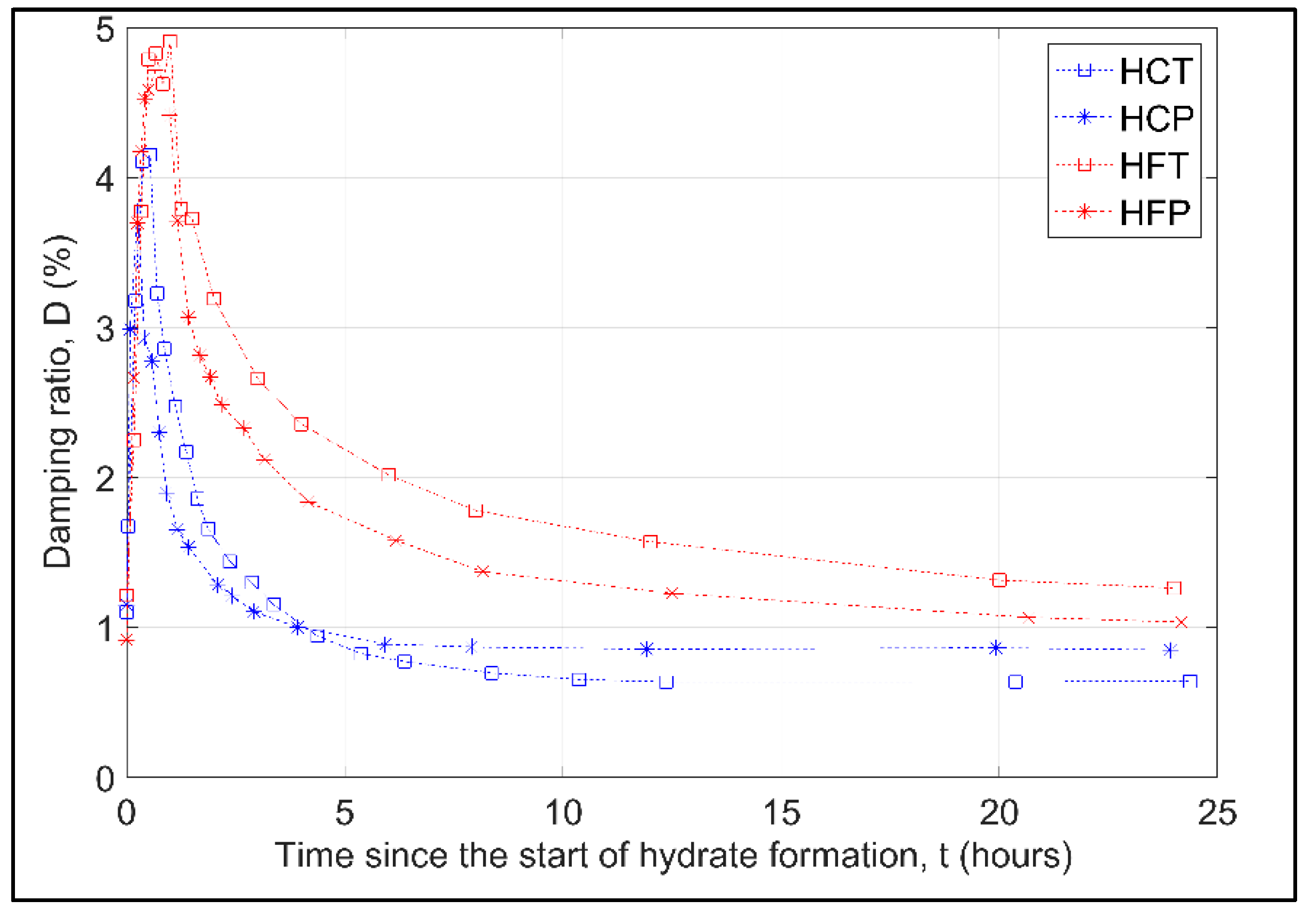 Energies 15 09632 g016