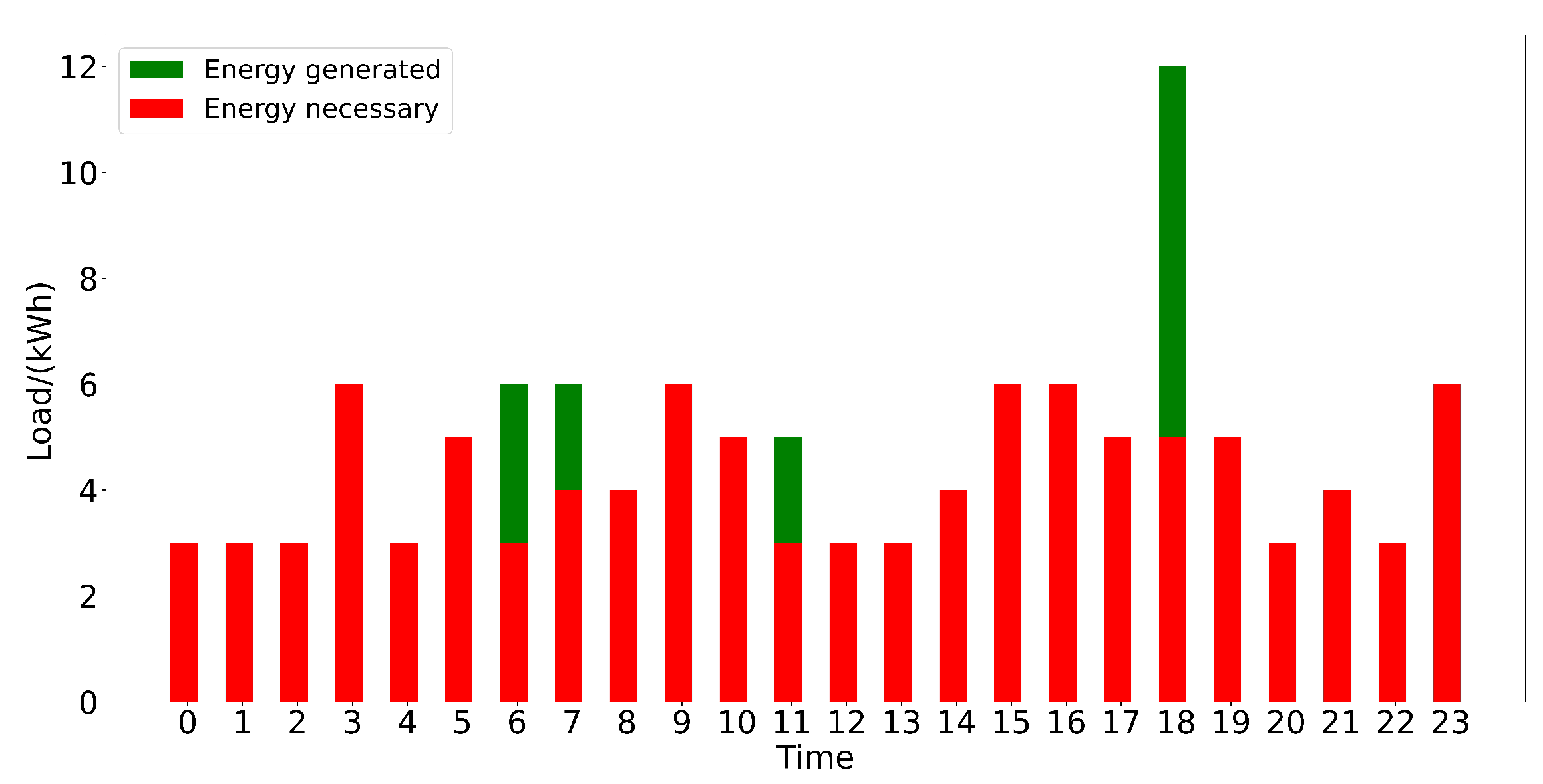 Energies 15 09633 g004