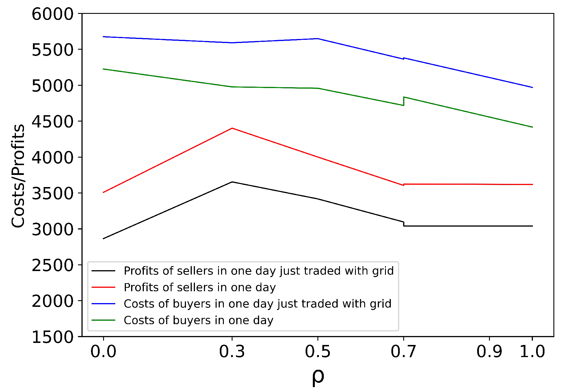 Energies 15 09633 g006
