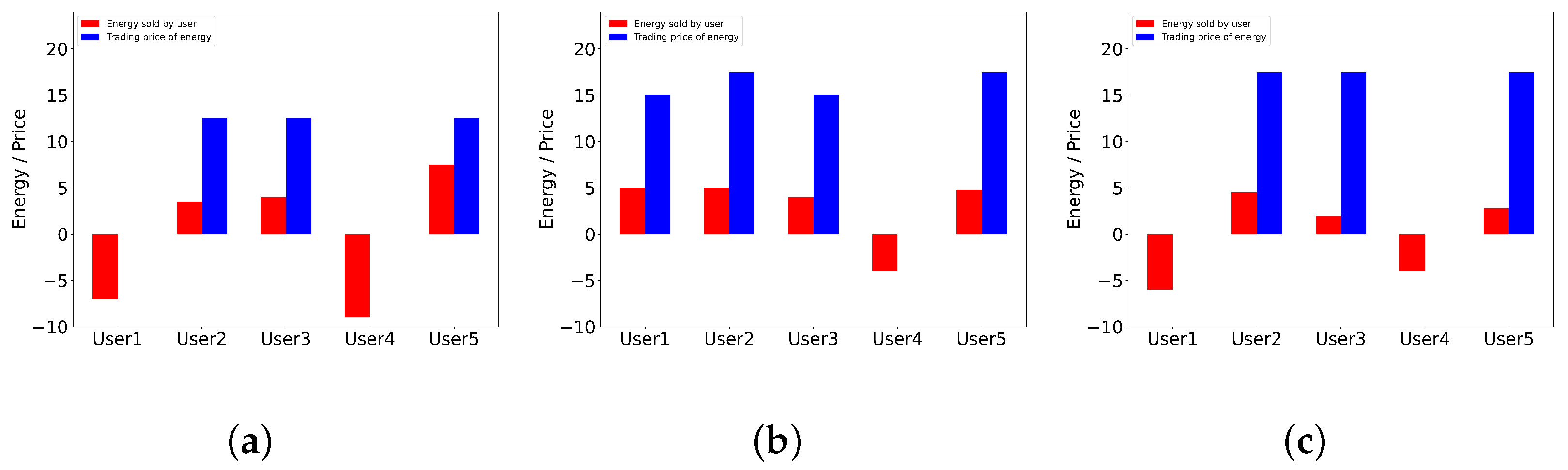 Energies 15 09633 g007