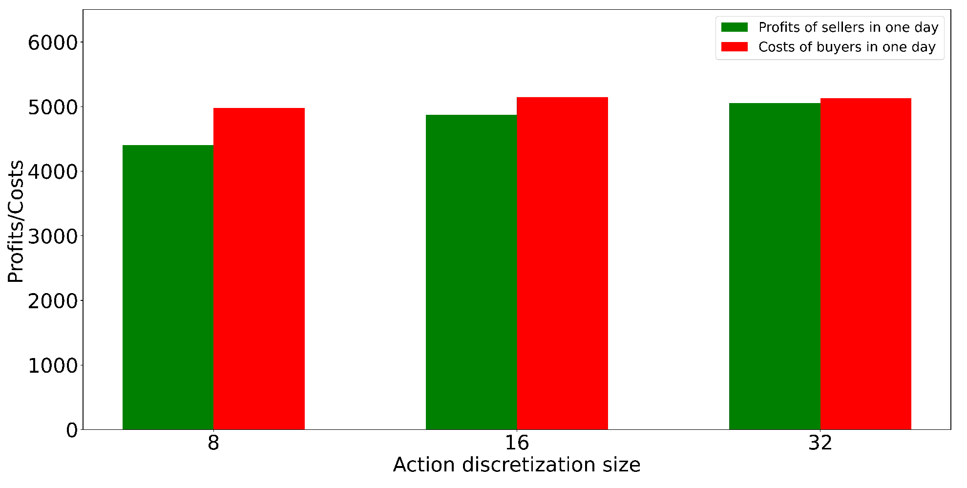 Energies 15 09633 g009