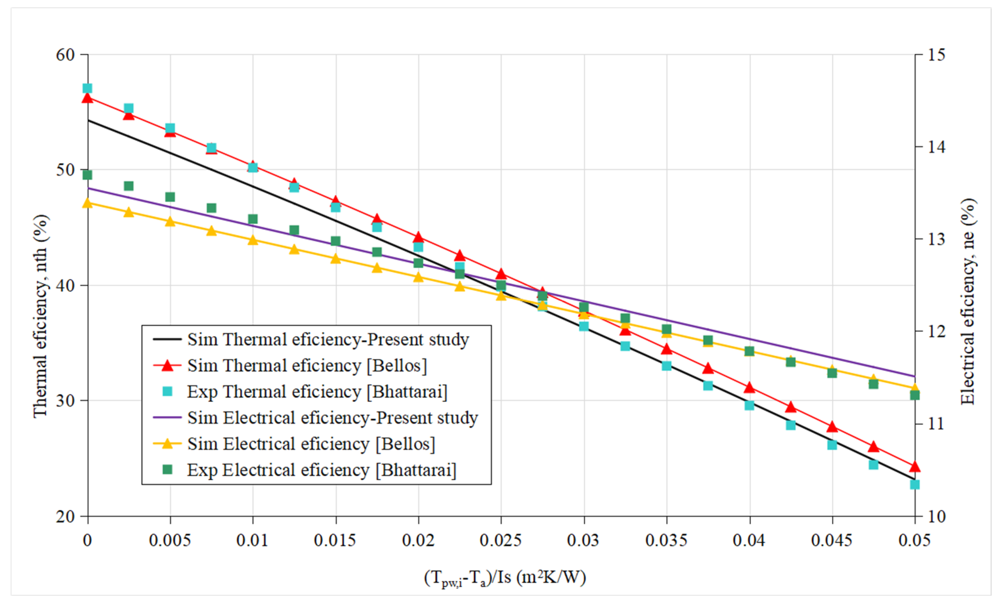 Energies 15 09634 g007 Energies 15 09634 g007