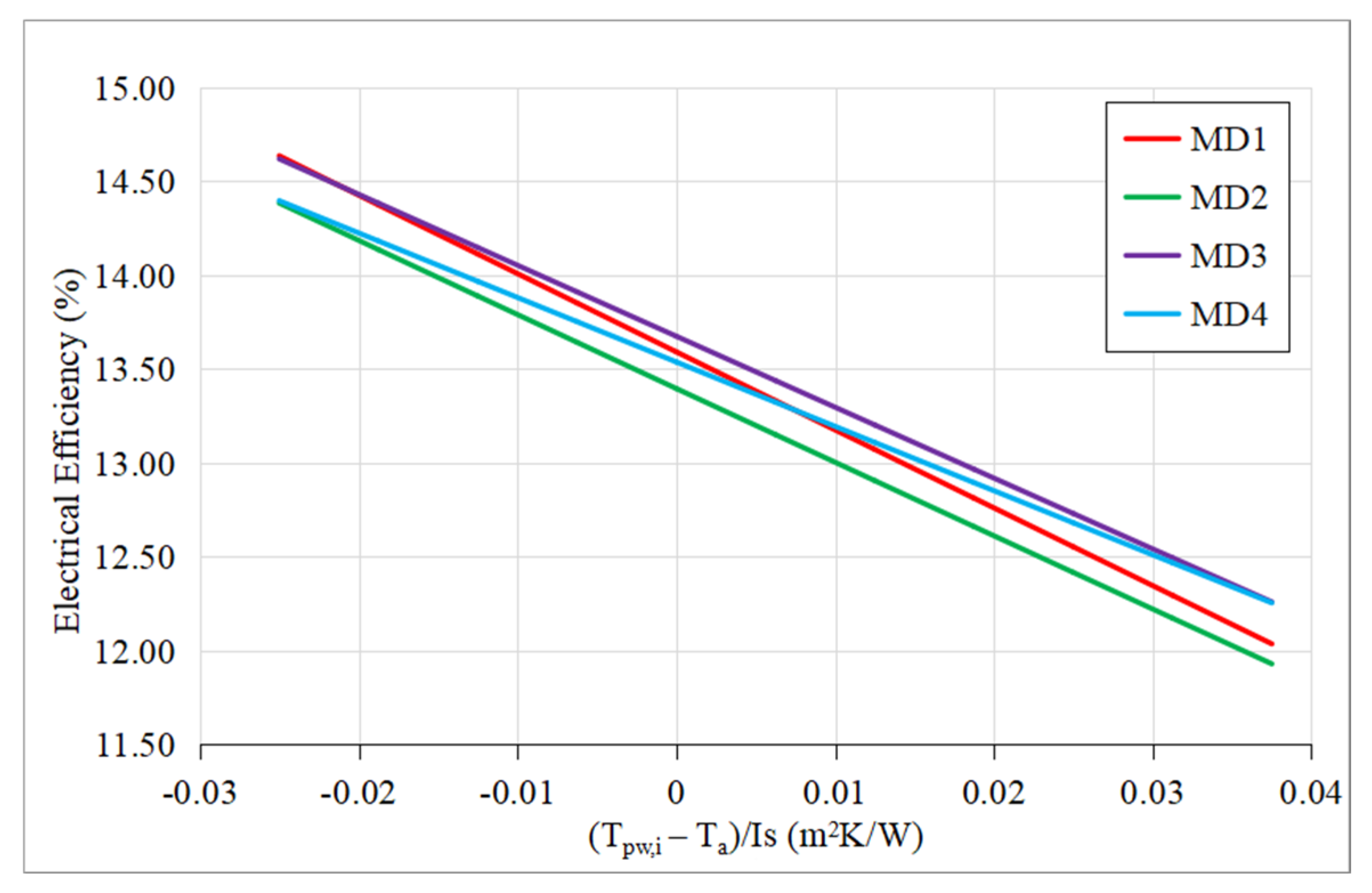 Energies 15 09634 g016 Energies 15 09634 g016