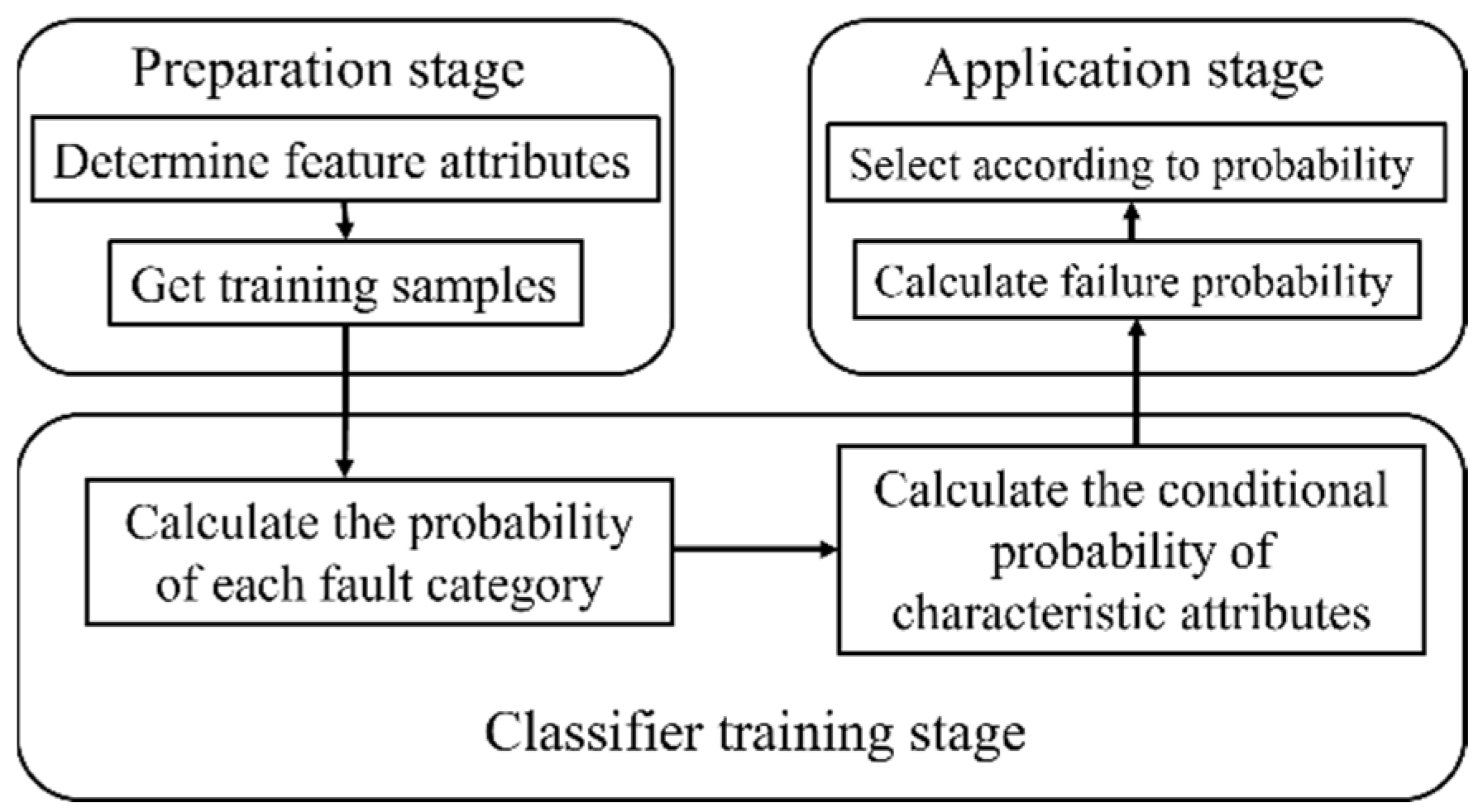 Energies 15 09635 g004