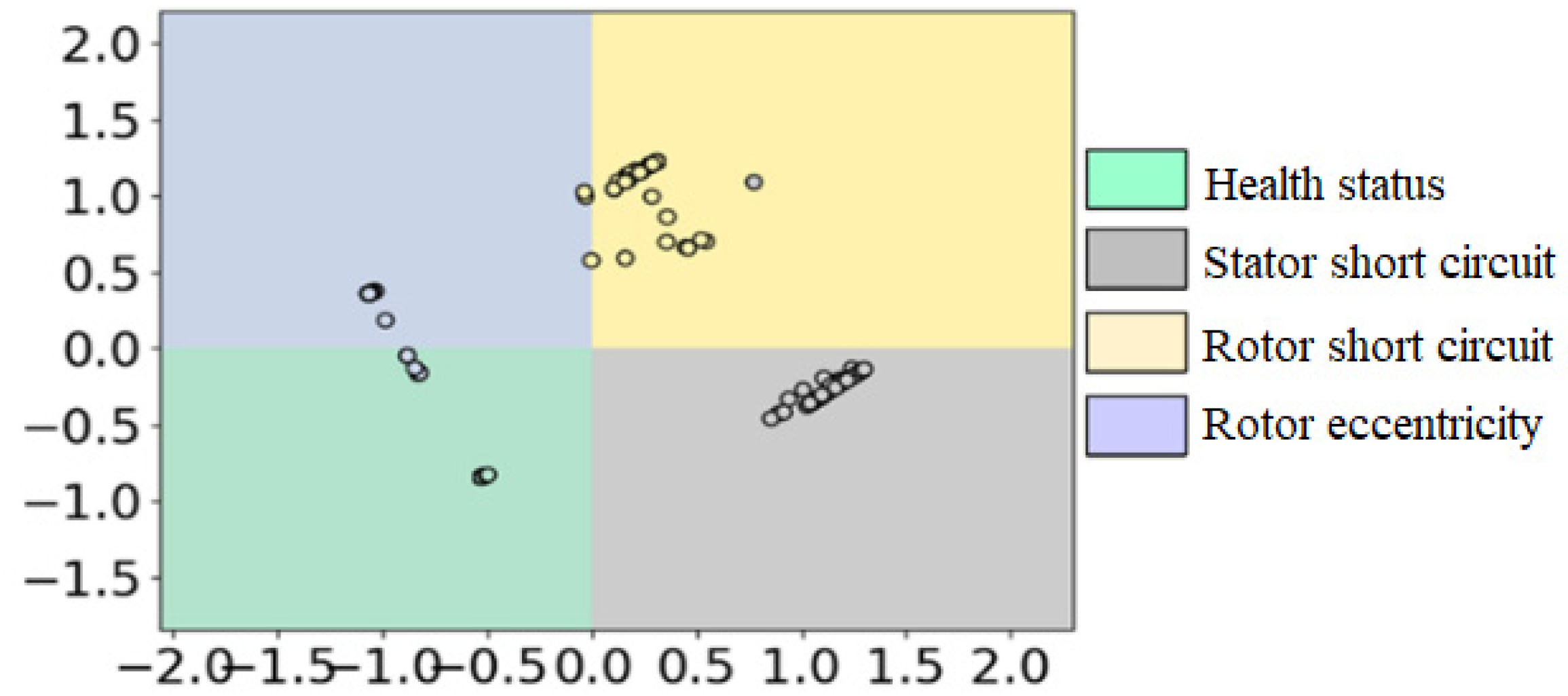 Energies 15 09635 g010