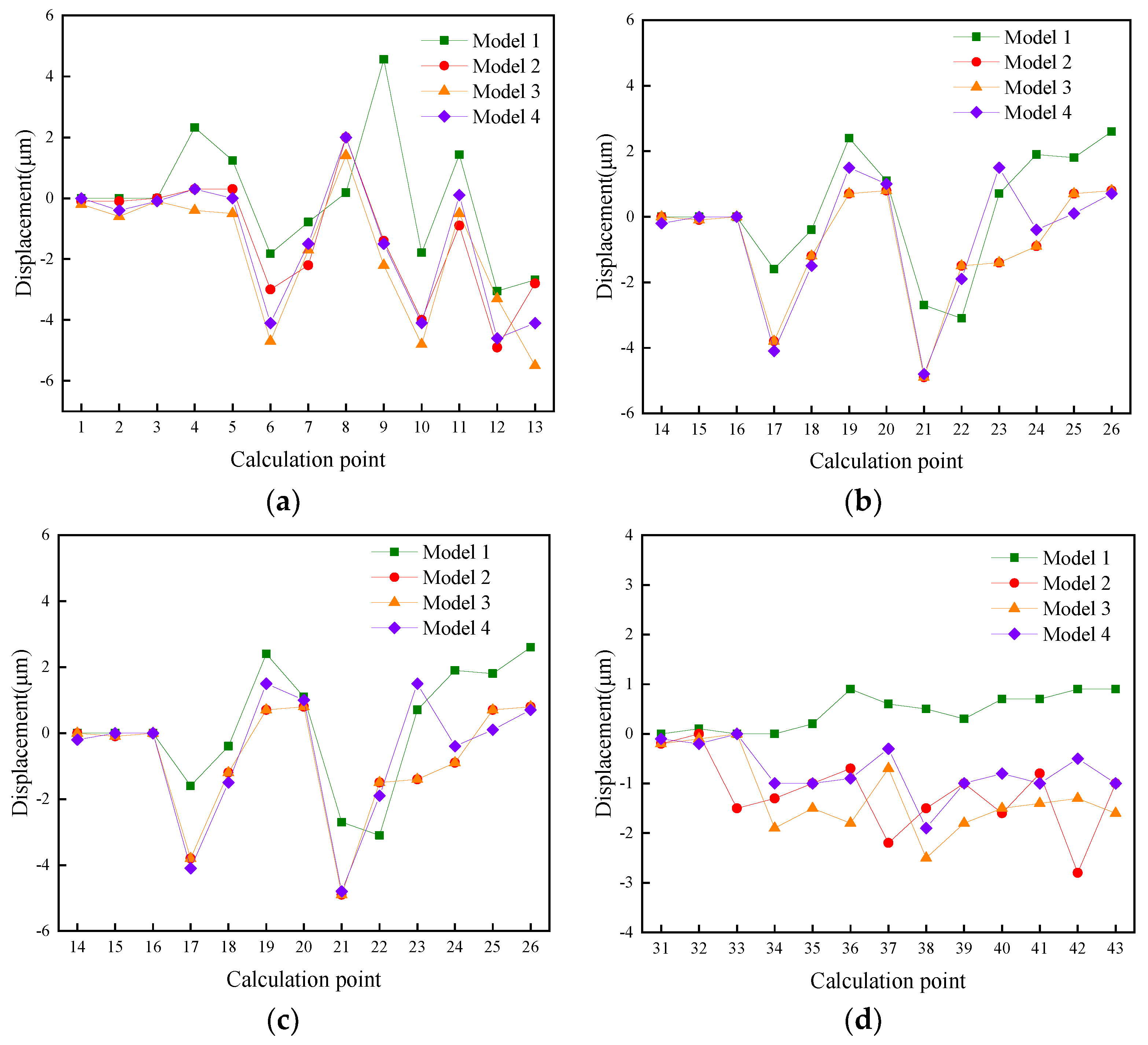 Energies 15 09637 g004 Energies 15 09637 g004