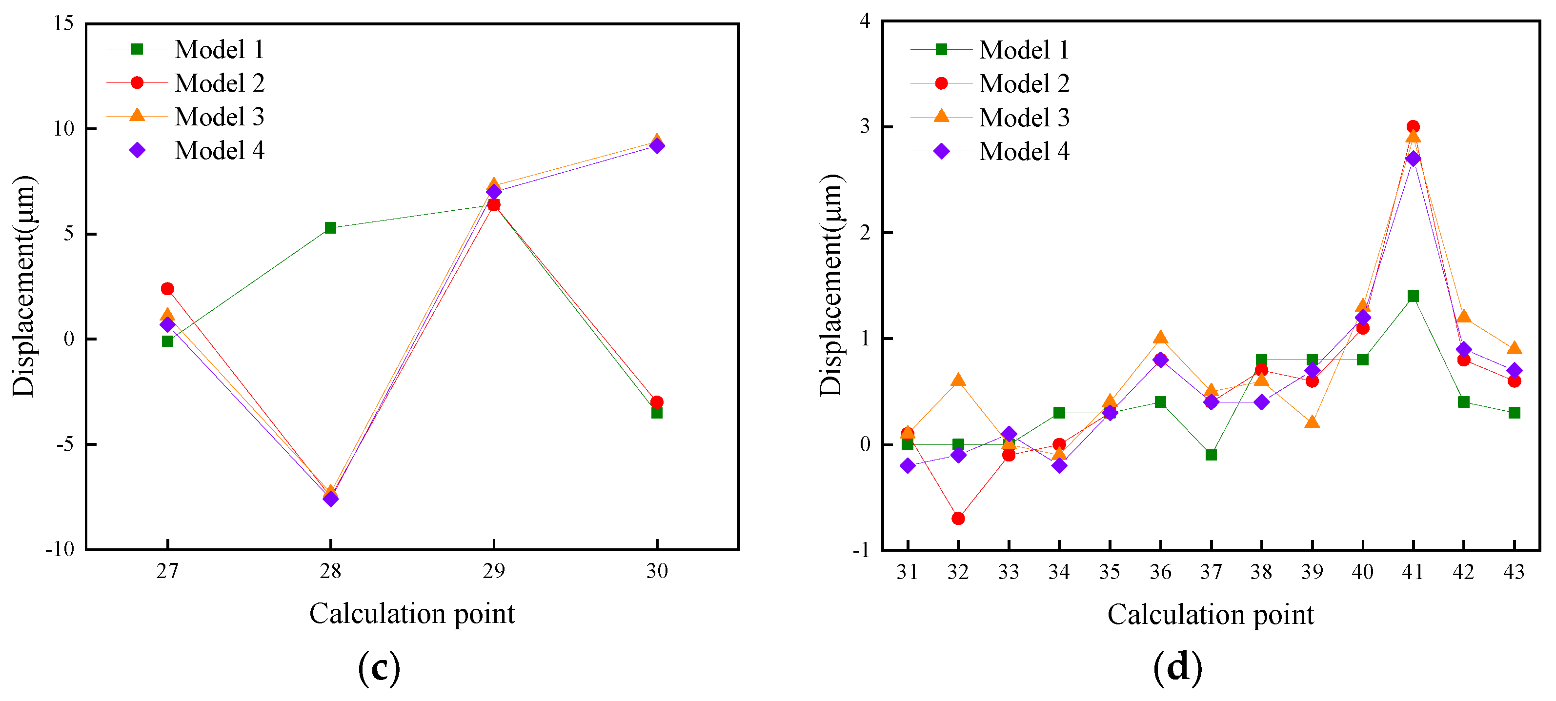 Energies 15 09637 g005b Energies 15 09637 g005b