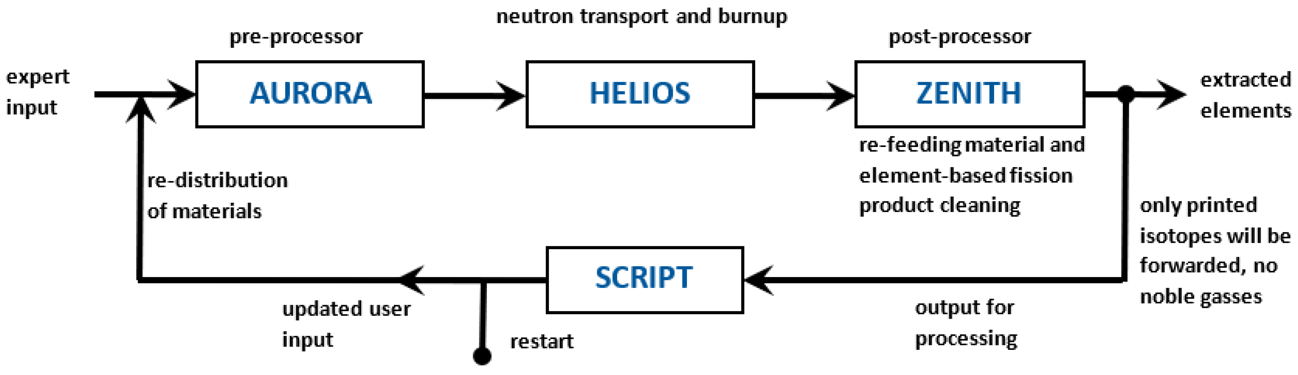 Energies 15 09638 g003