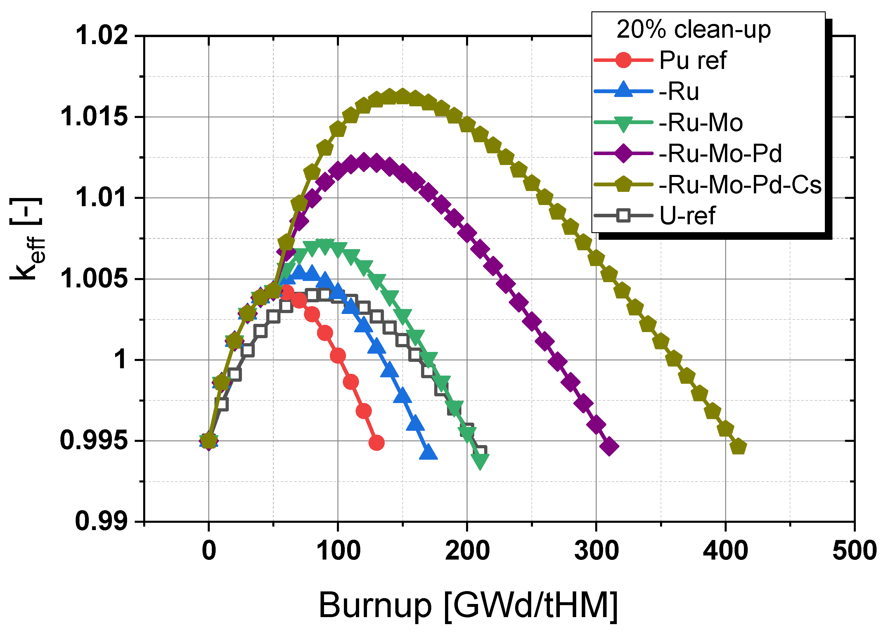 Energies 15 09638 g006