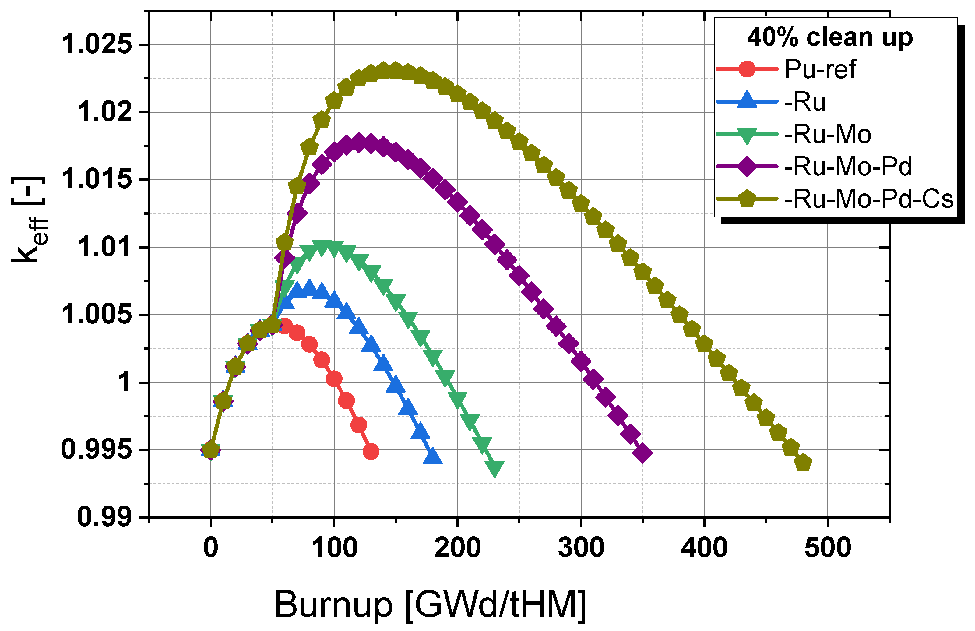 Energies 15 09638 g008