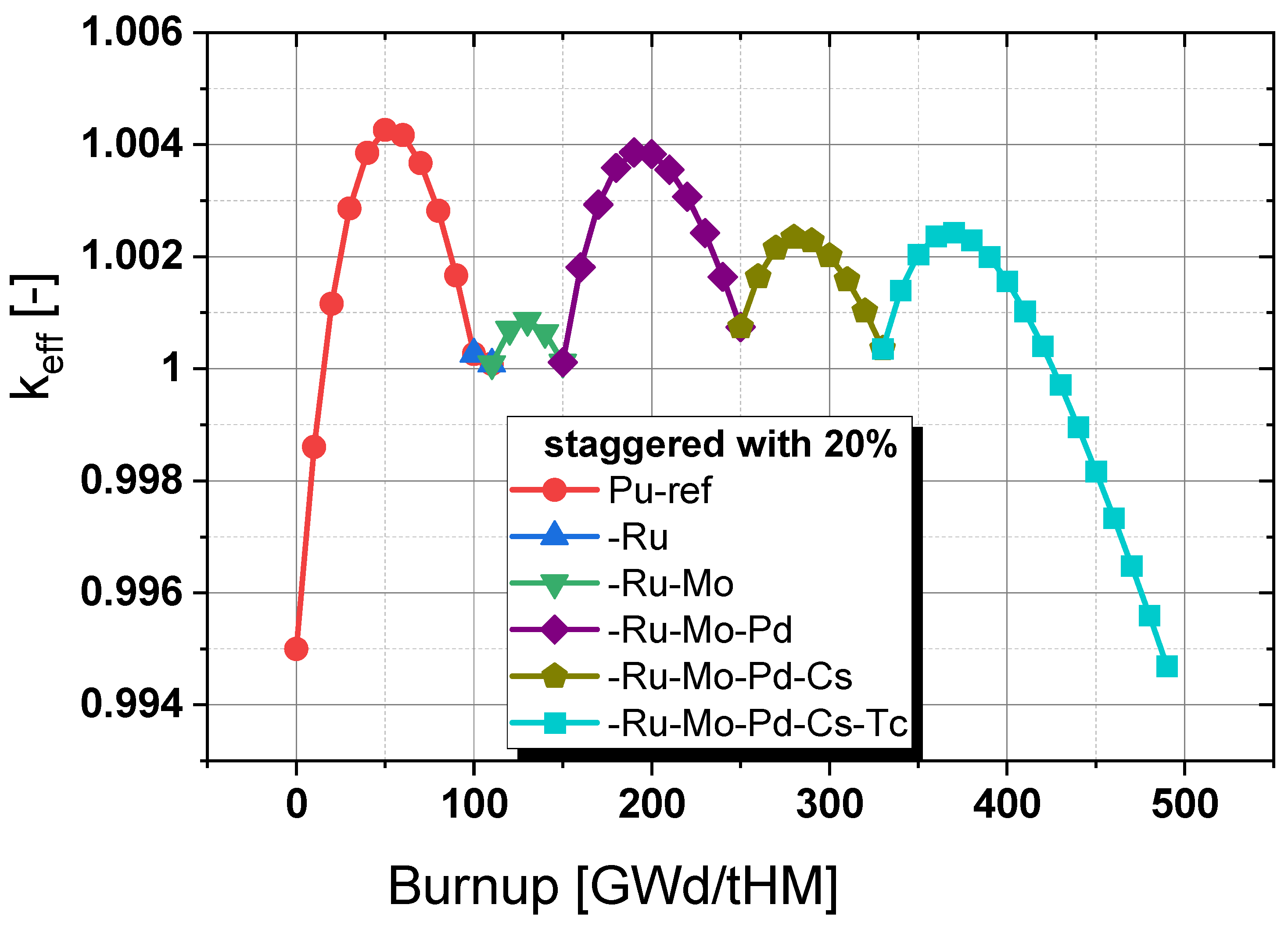 Energies 15 09638 g011