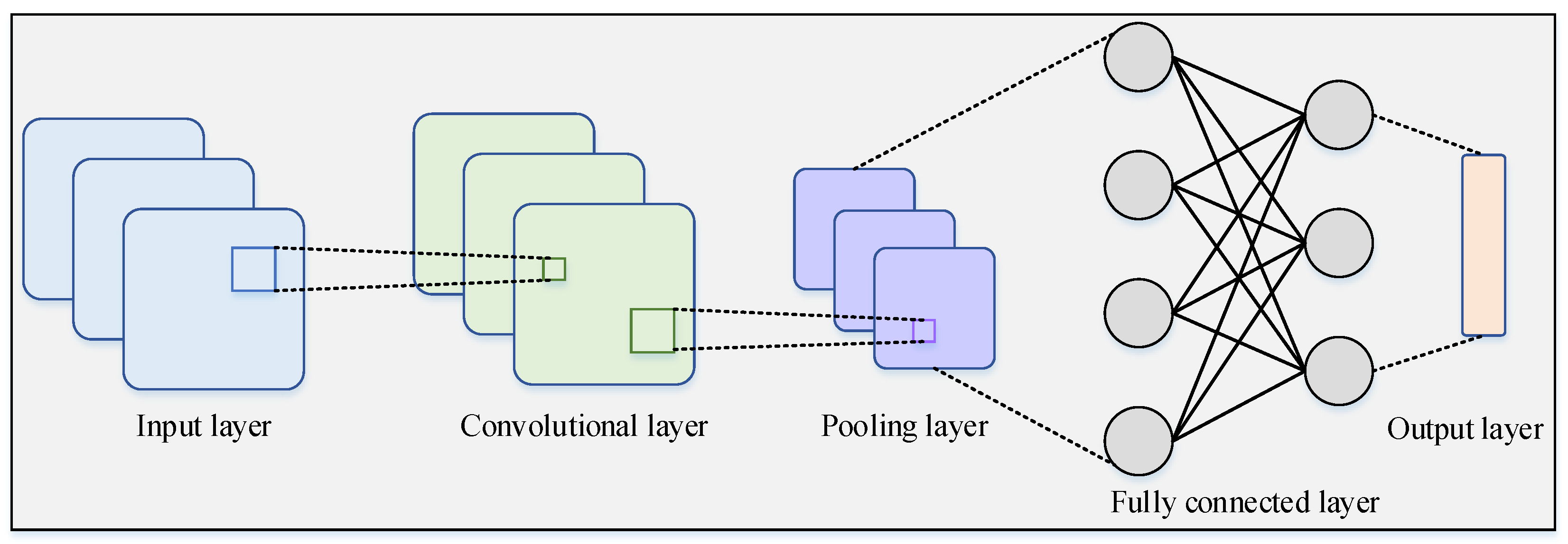 Energies 15 09639 g002 Energies 15 09639 g002