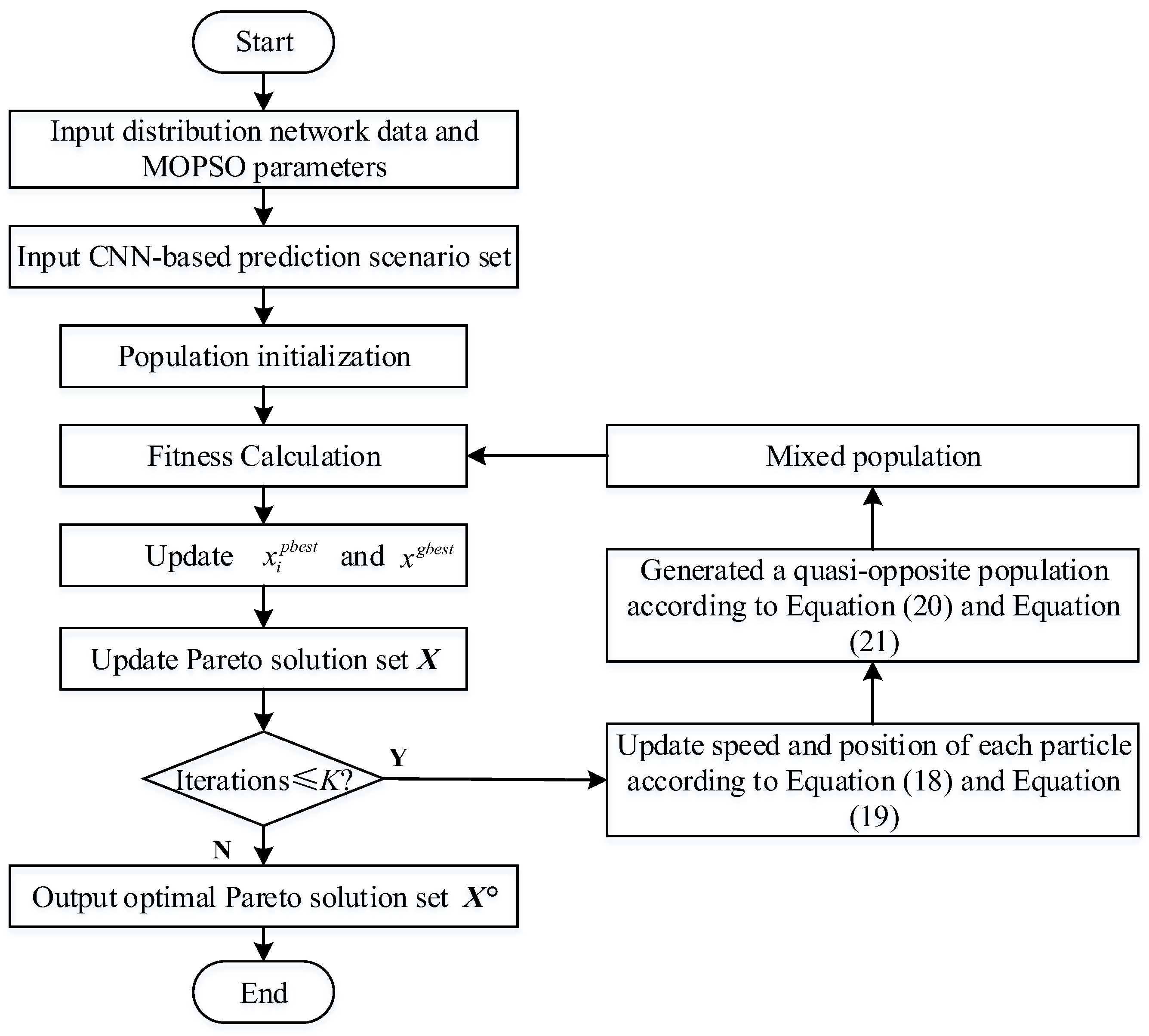 Energies 15 09639 g004 Energies 15 09639 g004
