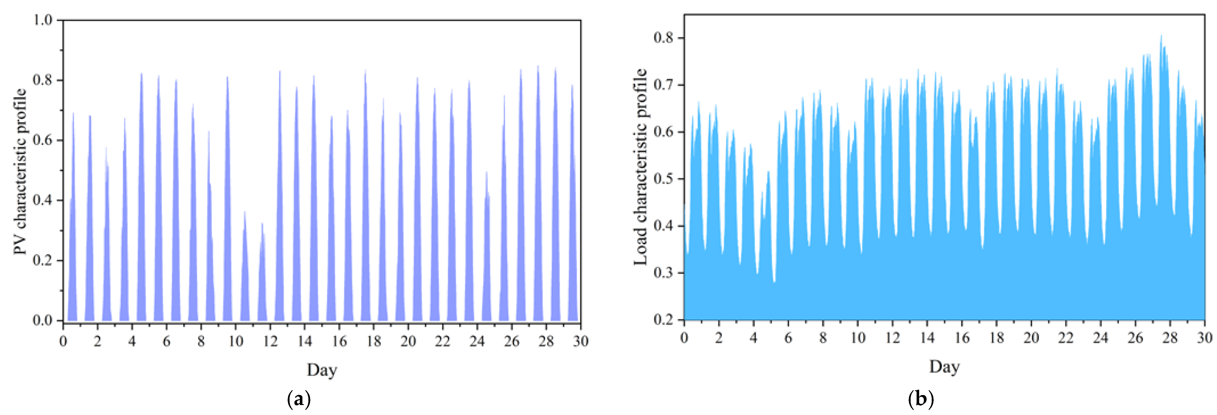 Energies 15 09639 g006 Energies 15 09639 g006