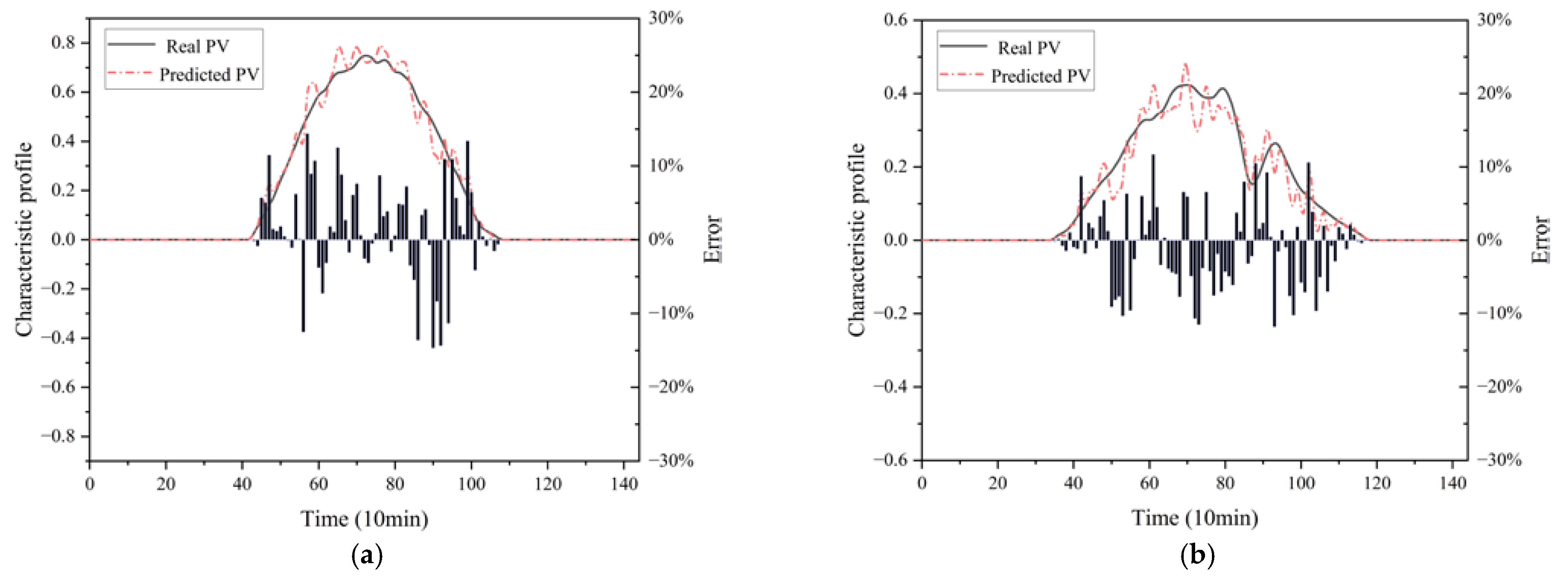 Energies 15 09639 g007a Energies 15 09639 g007a
