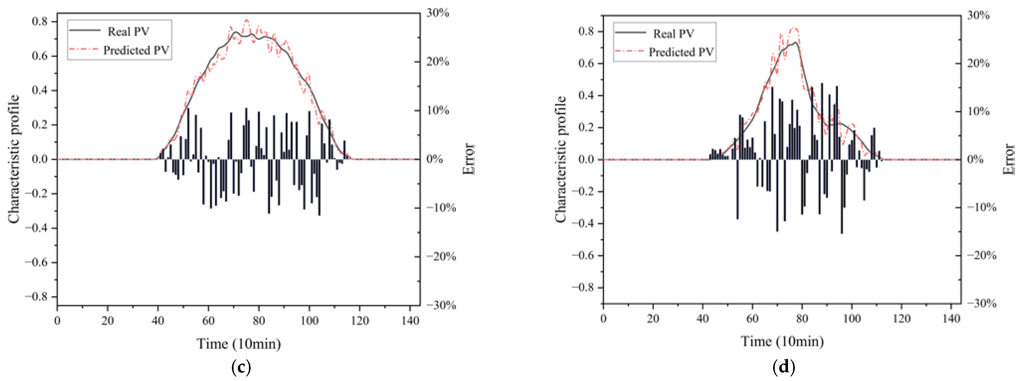 Energies 15 09639 g007b Energies 15 09639 g007b