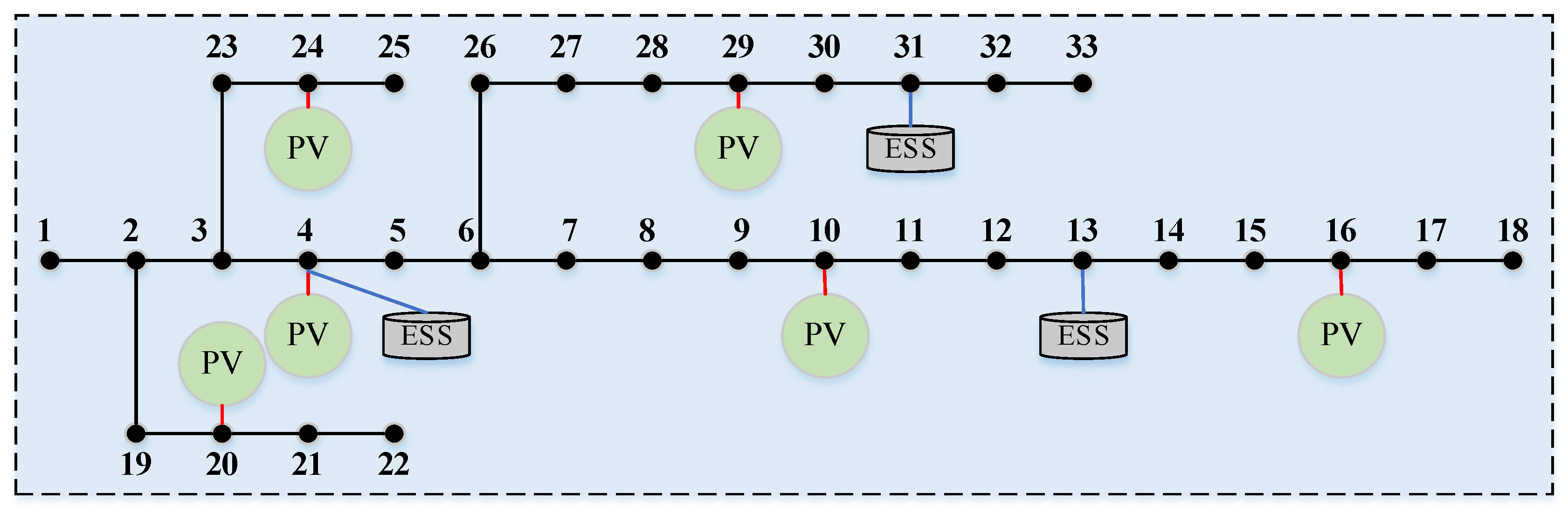 Energies 15 09639 g009 Energies 15 09639 g009