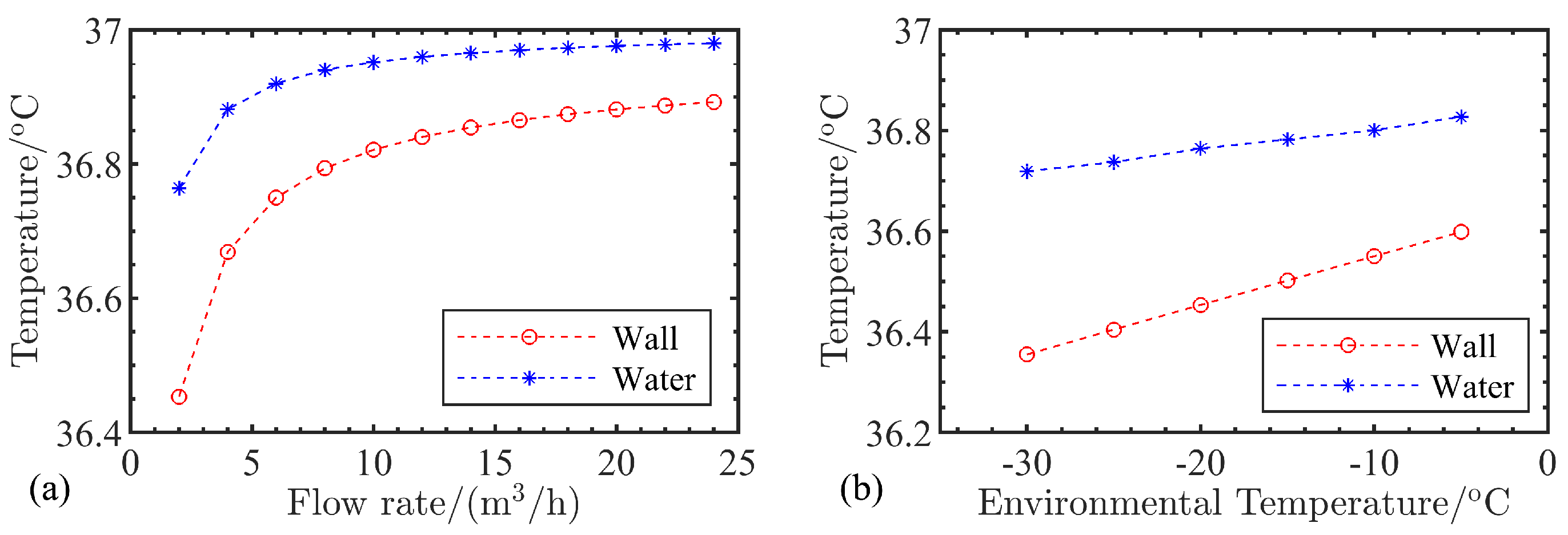 Energies 15 09640 g004