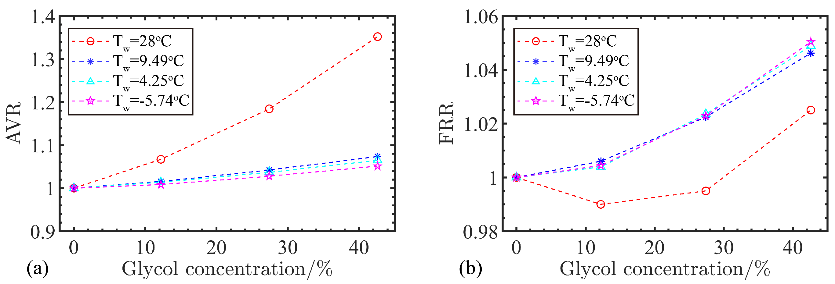 Energies 15 09640 g009