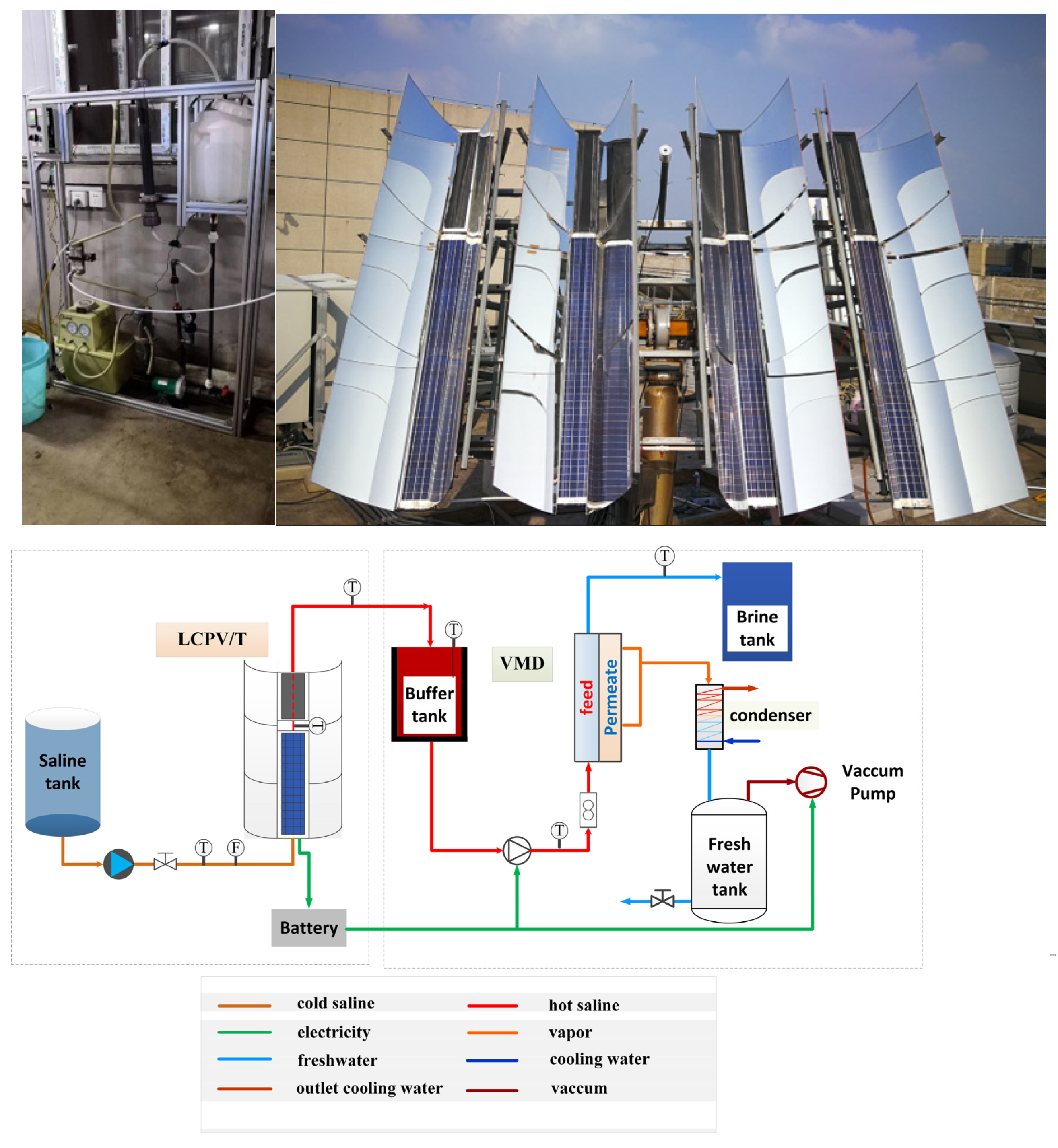 Energies 15 09641 g001 Energies 15 09641 g001