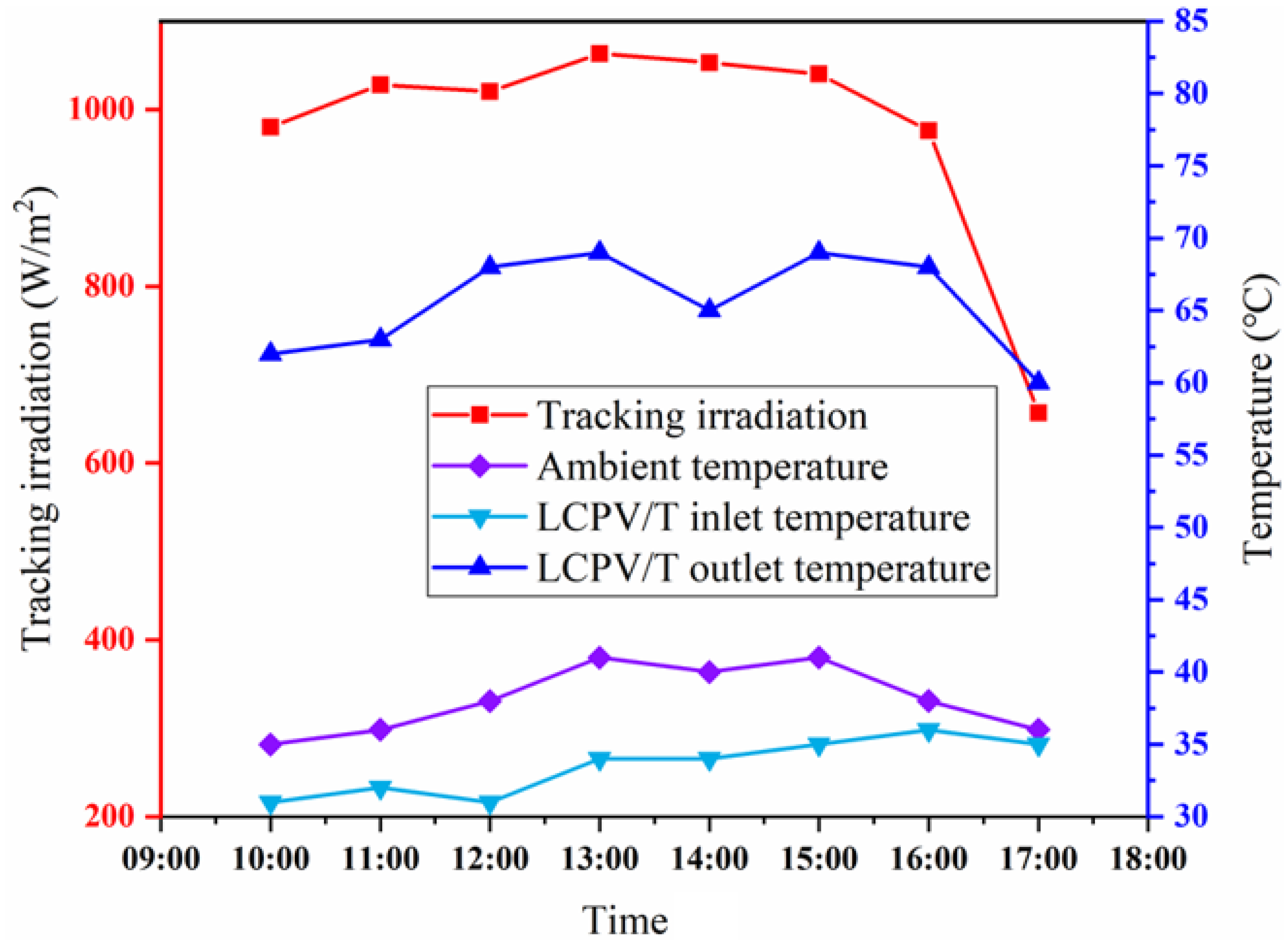 Energies 15 09641 g004 Energies 15 09641 g004