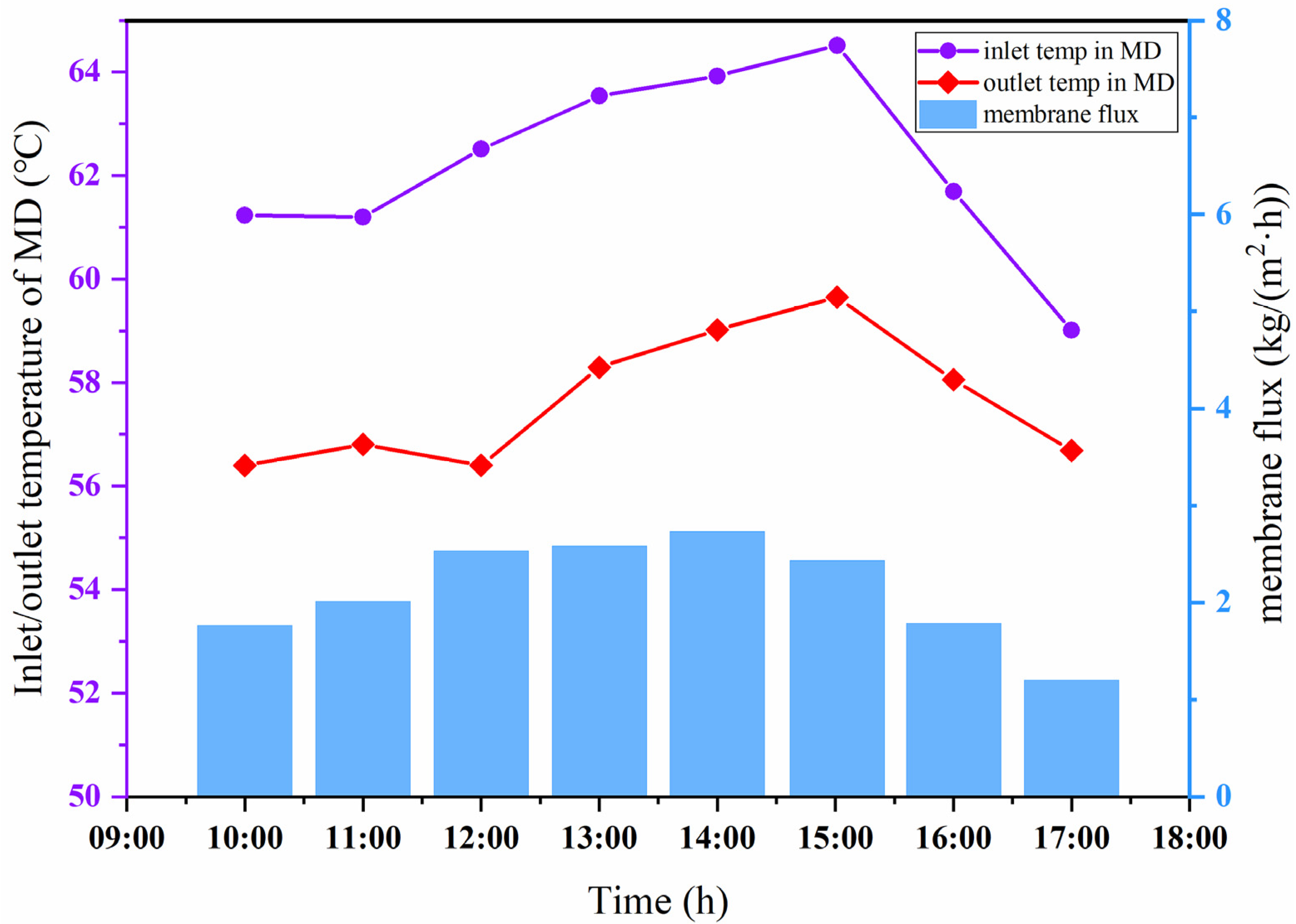 Energies 15 09641 g005 Energies 15 09641 g005