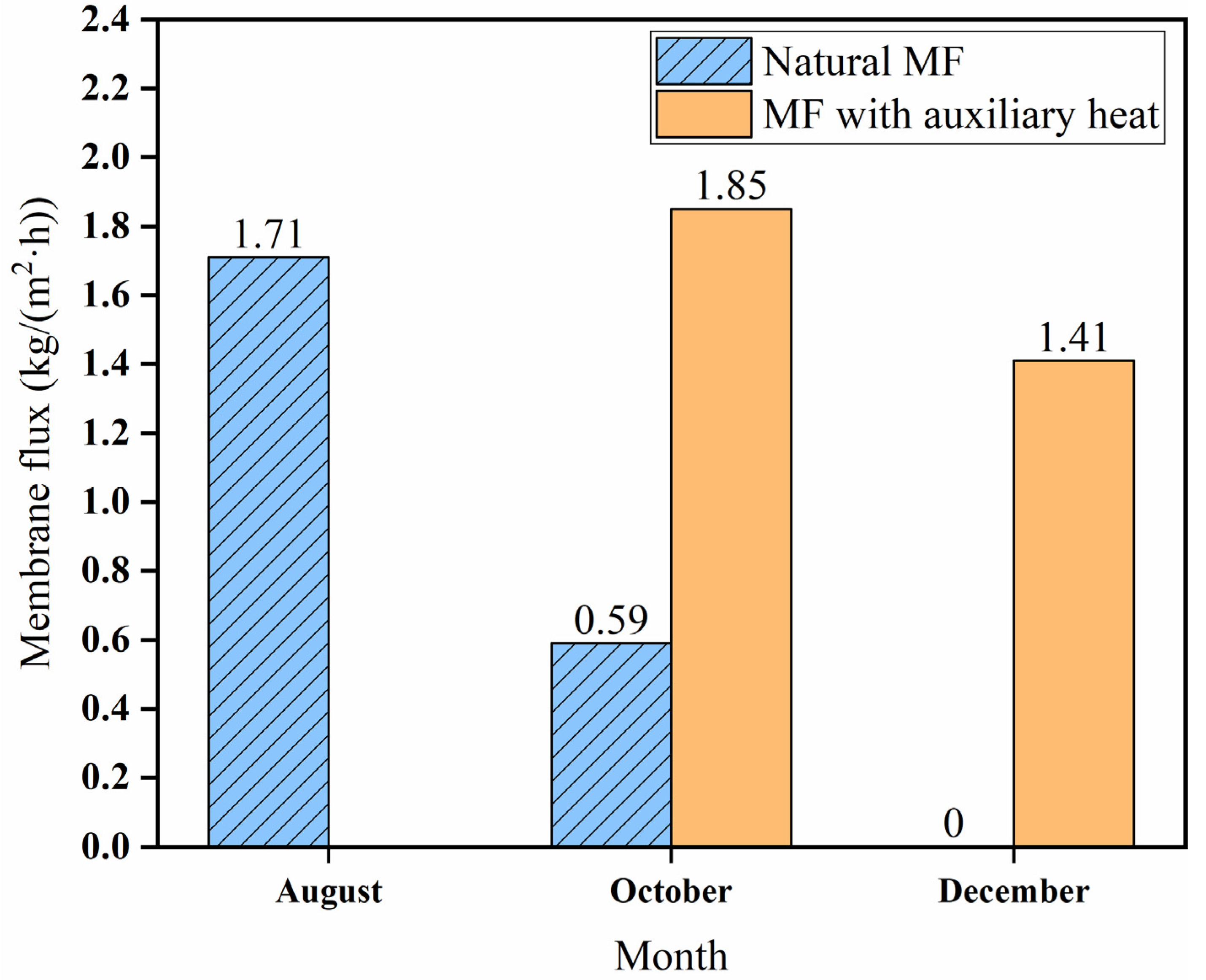 Energies 15 09641 g009 Energies 15 09641 g009
