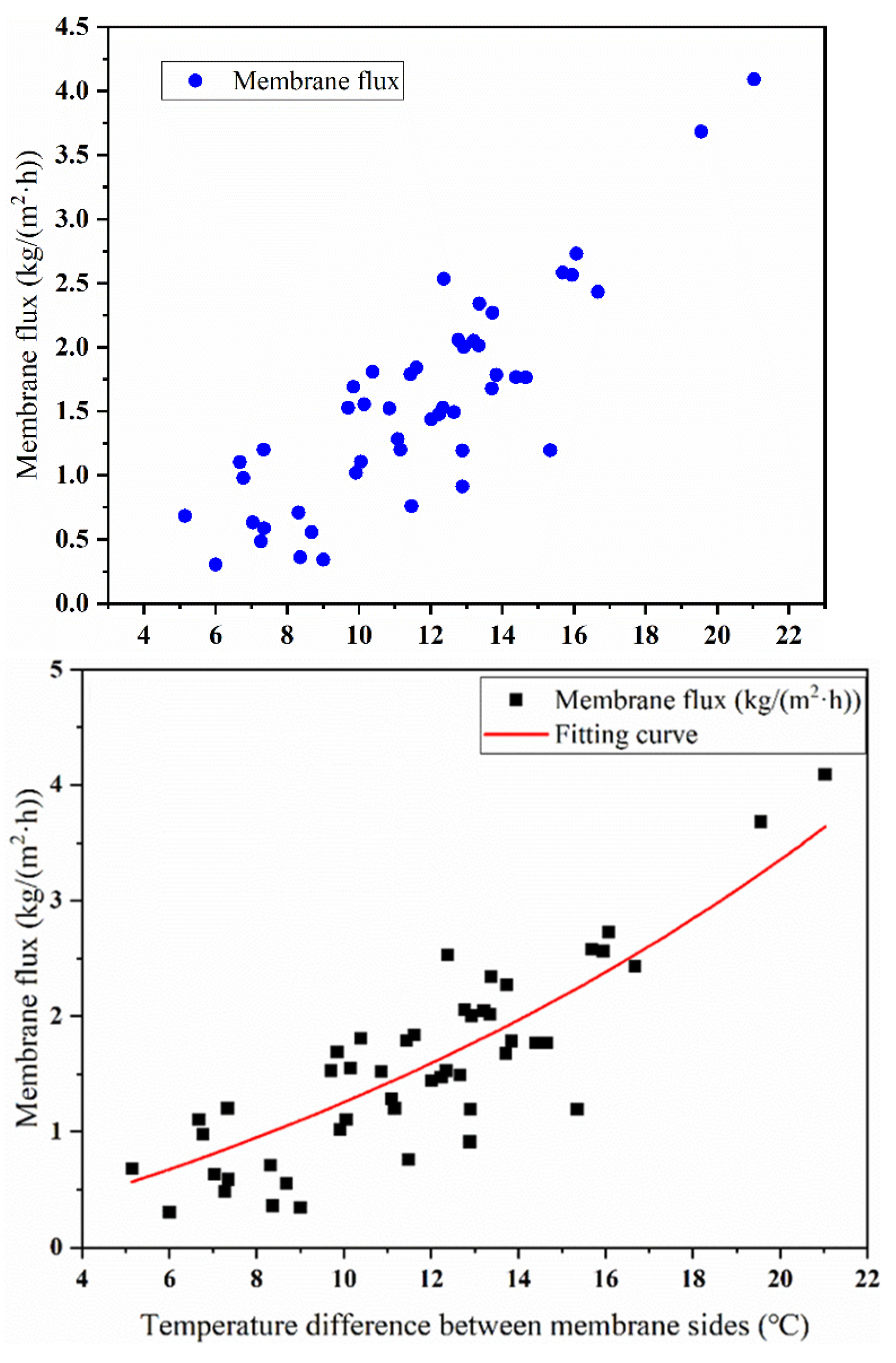 Energies 15 09641 g010 Energies 15 09641 g010