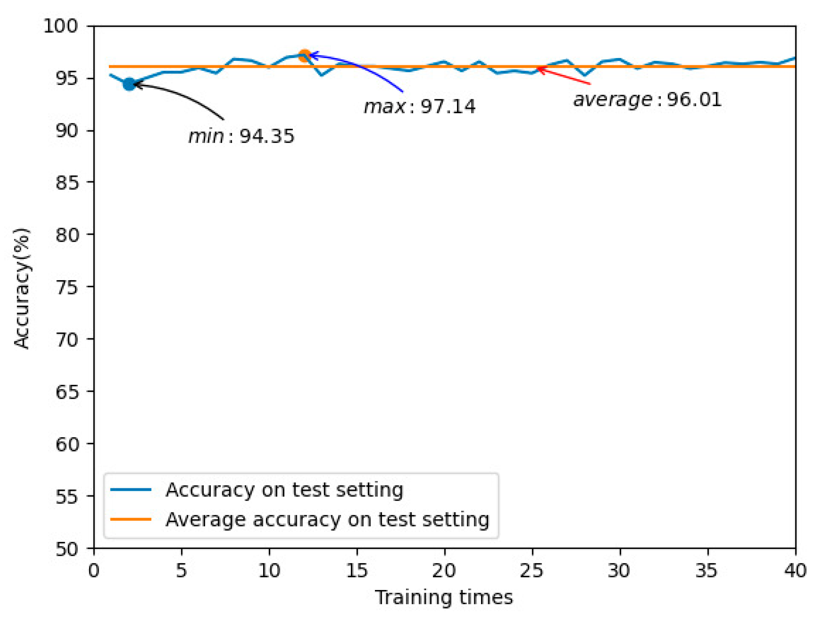 Energies 15 09642 g012 Energies 15 09642 g012