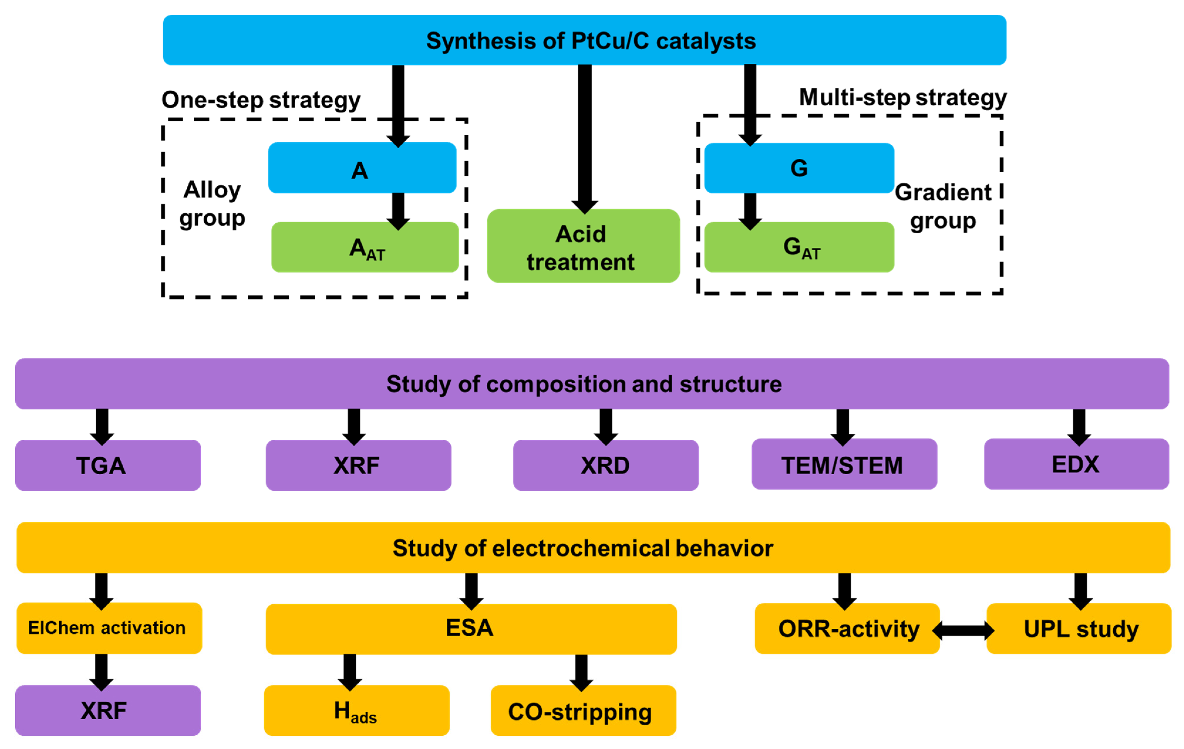Energies 15 09643 g001 Energies 15 09643 g001