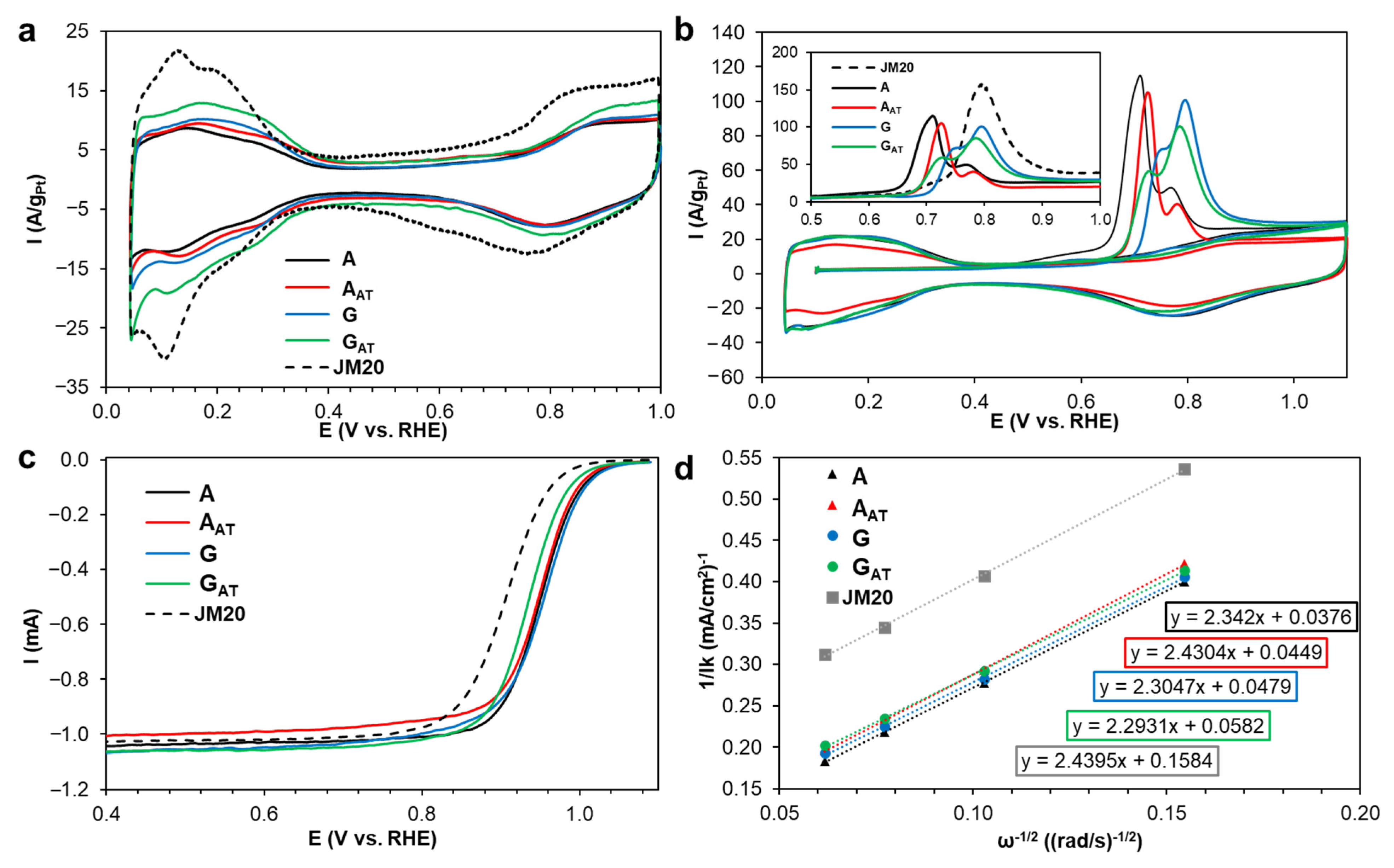 Energies 15 09643 g004 Energies 15 09643 g004