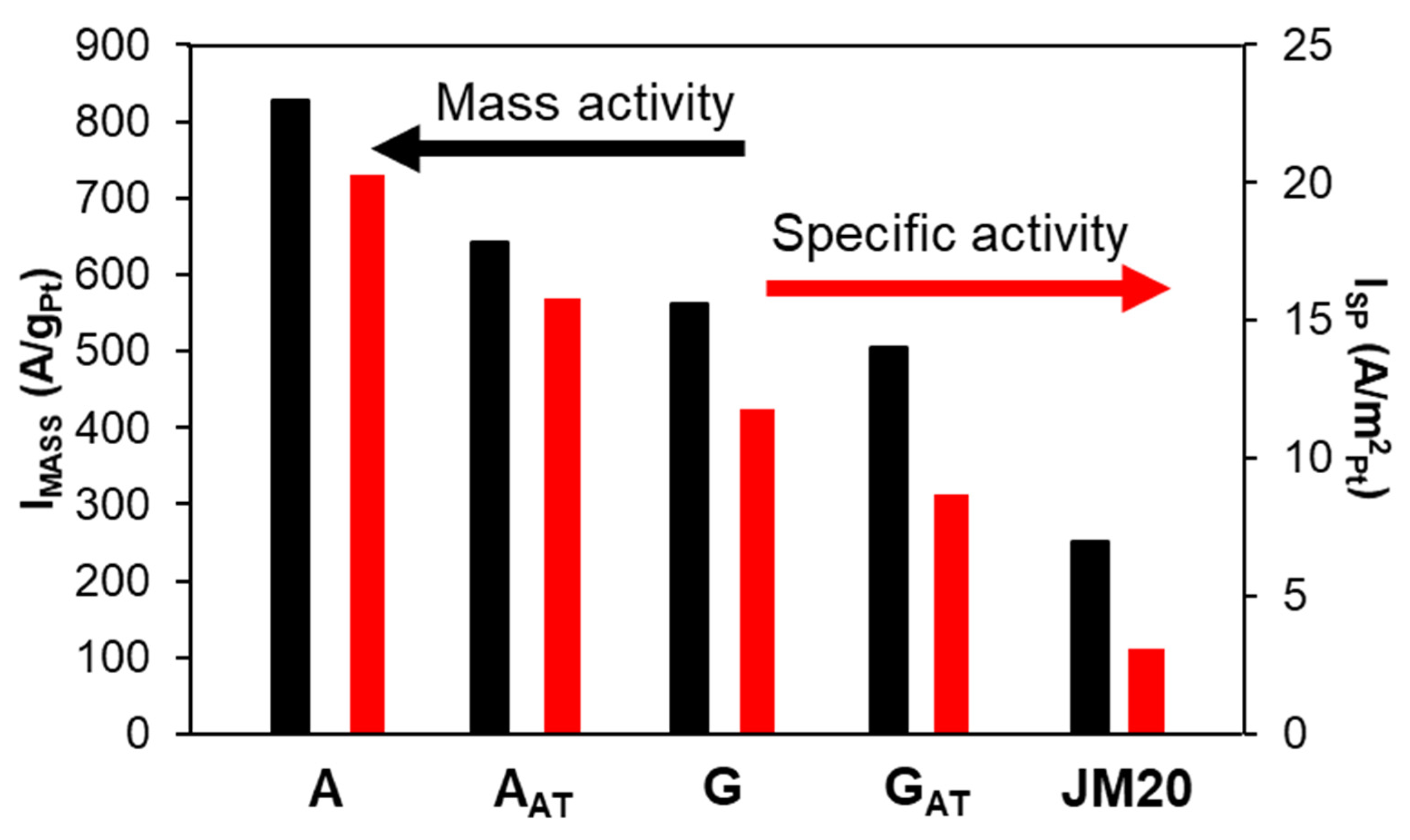 Energies 15 09643 g005 Energies 15 09643 g005