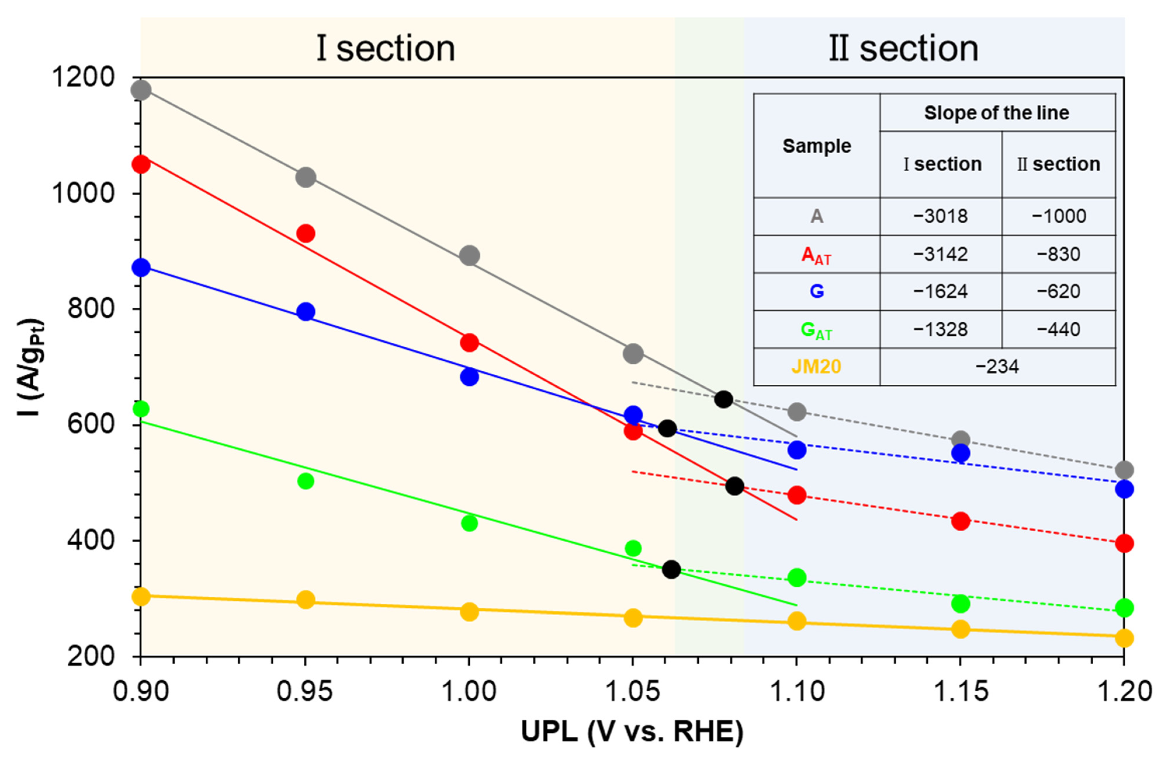 Energies 15 09643 g006 Energies 15 09643 g006