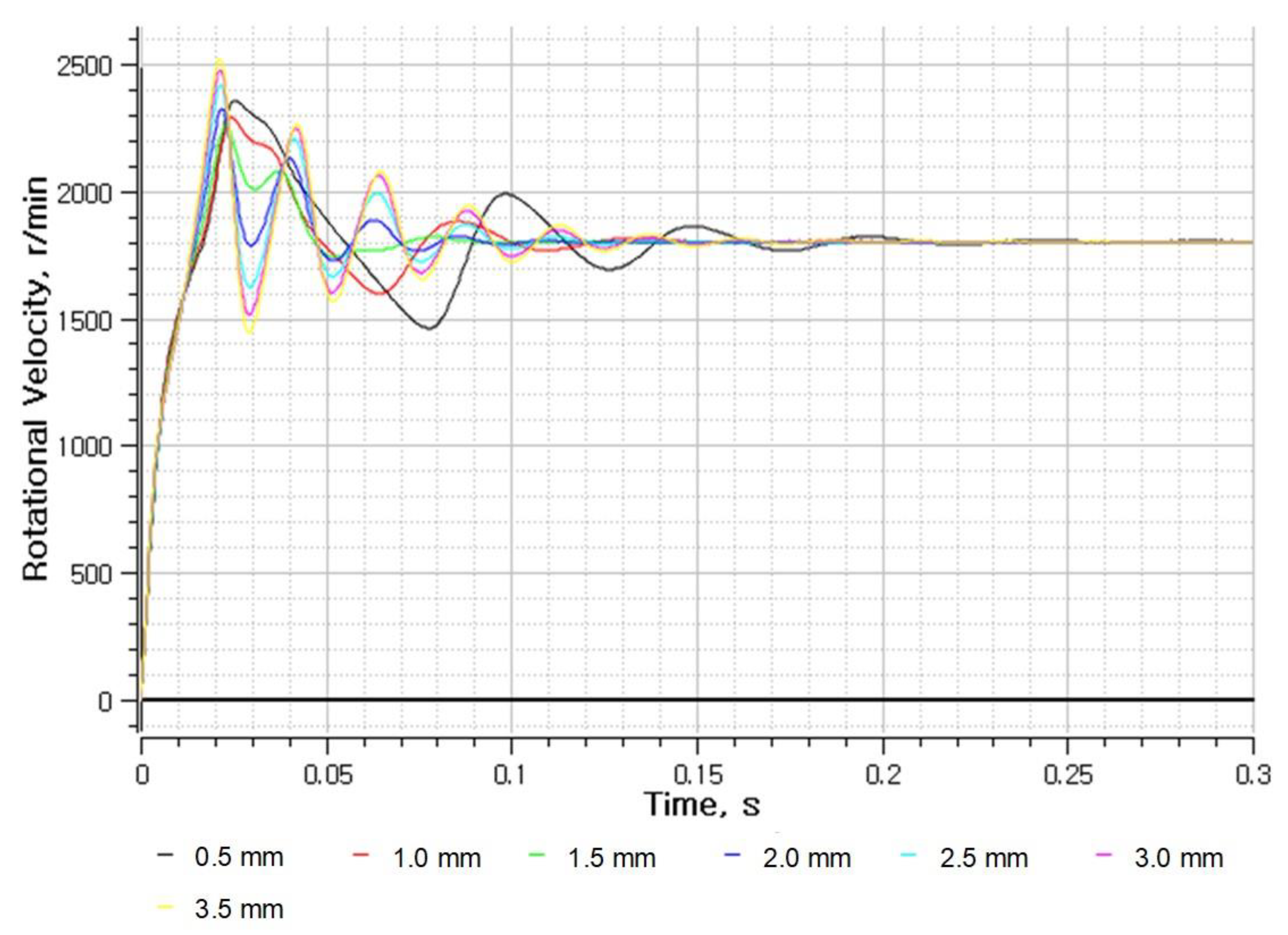 Energies 15 09644 g006