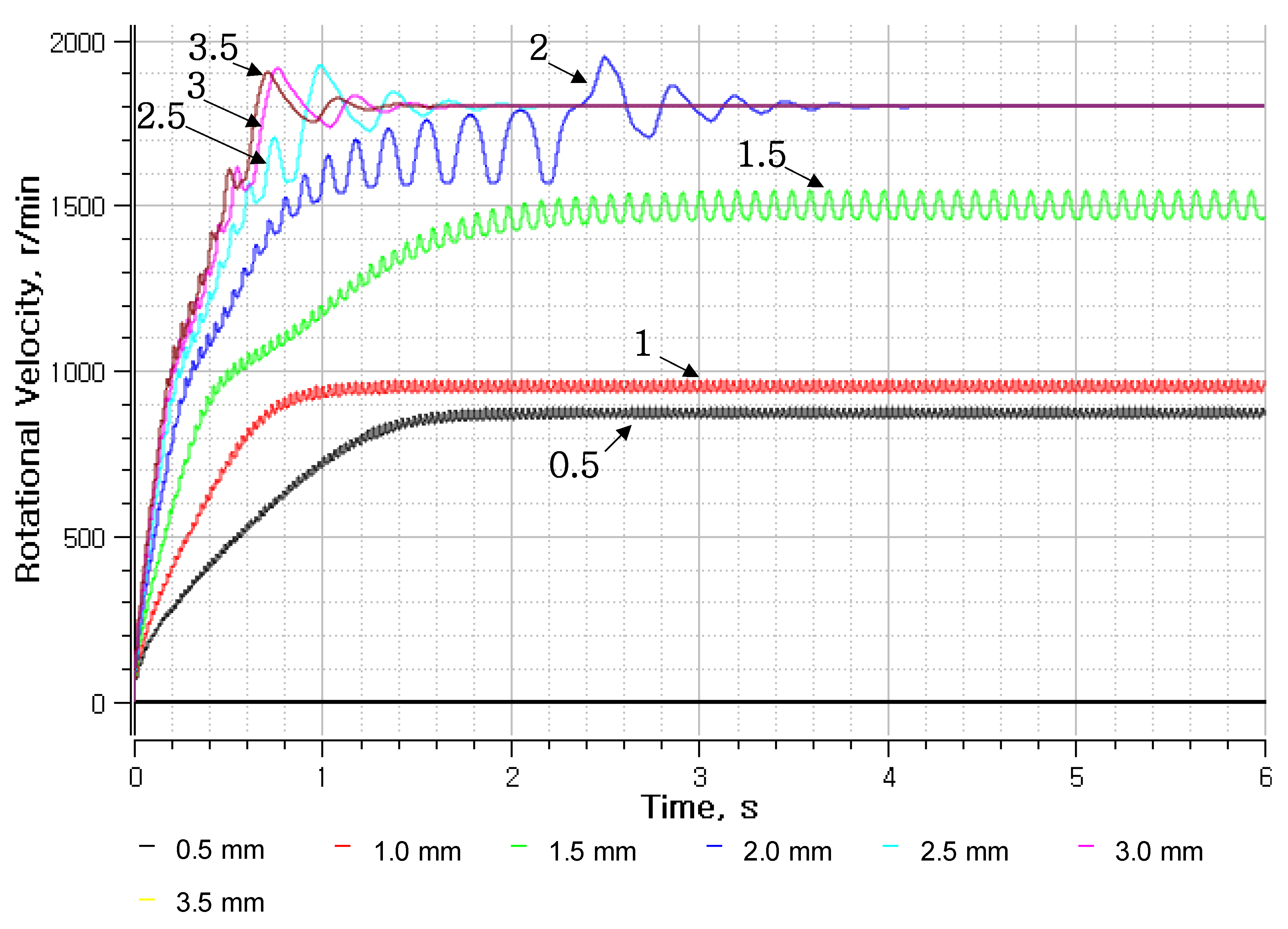 Energies 15 09644 g007