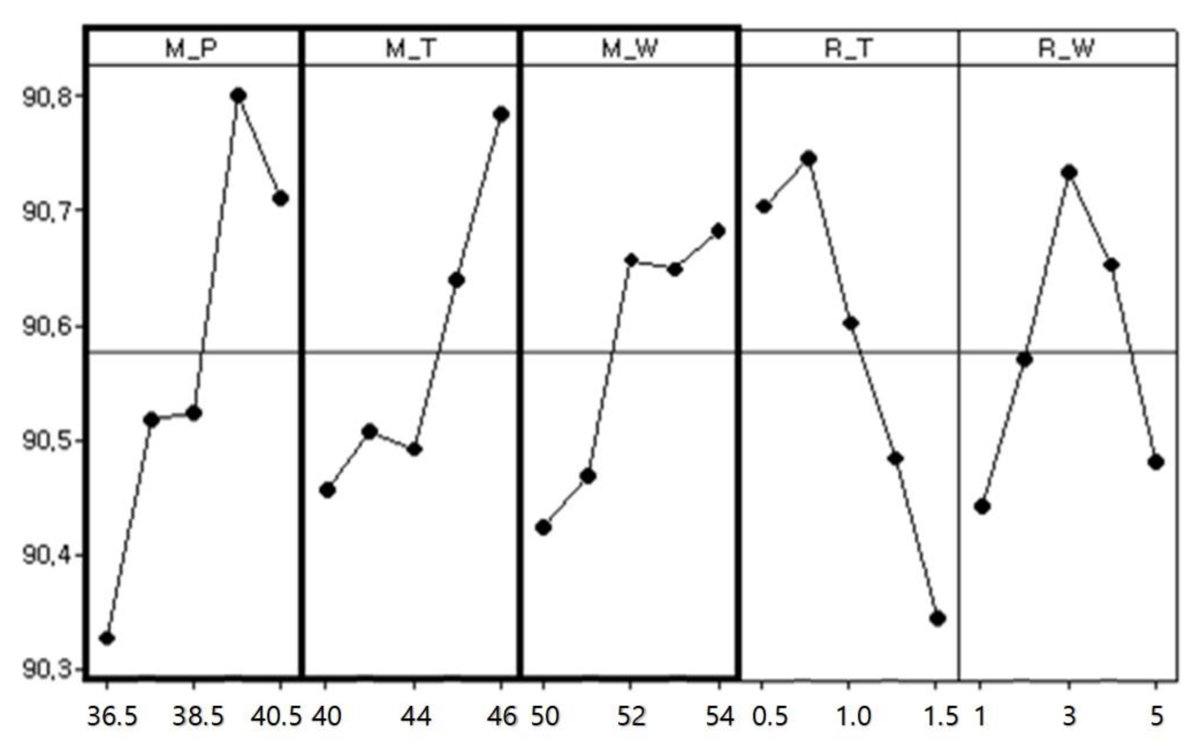 Energies 15 09644 g010