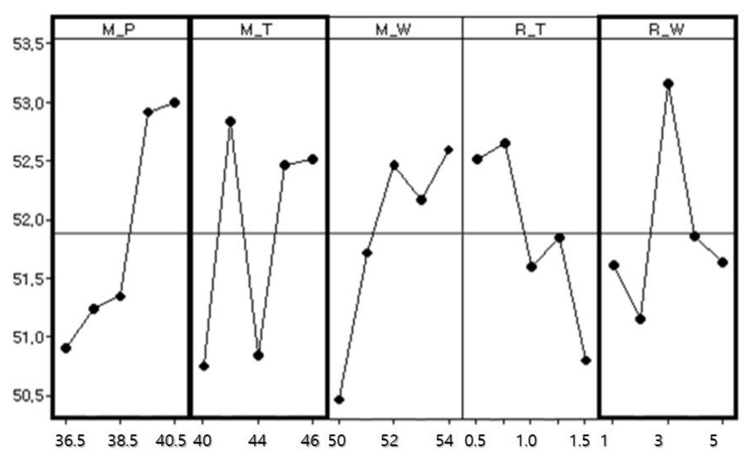 Energies 15 09644 g011