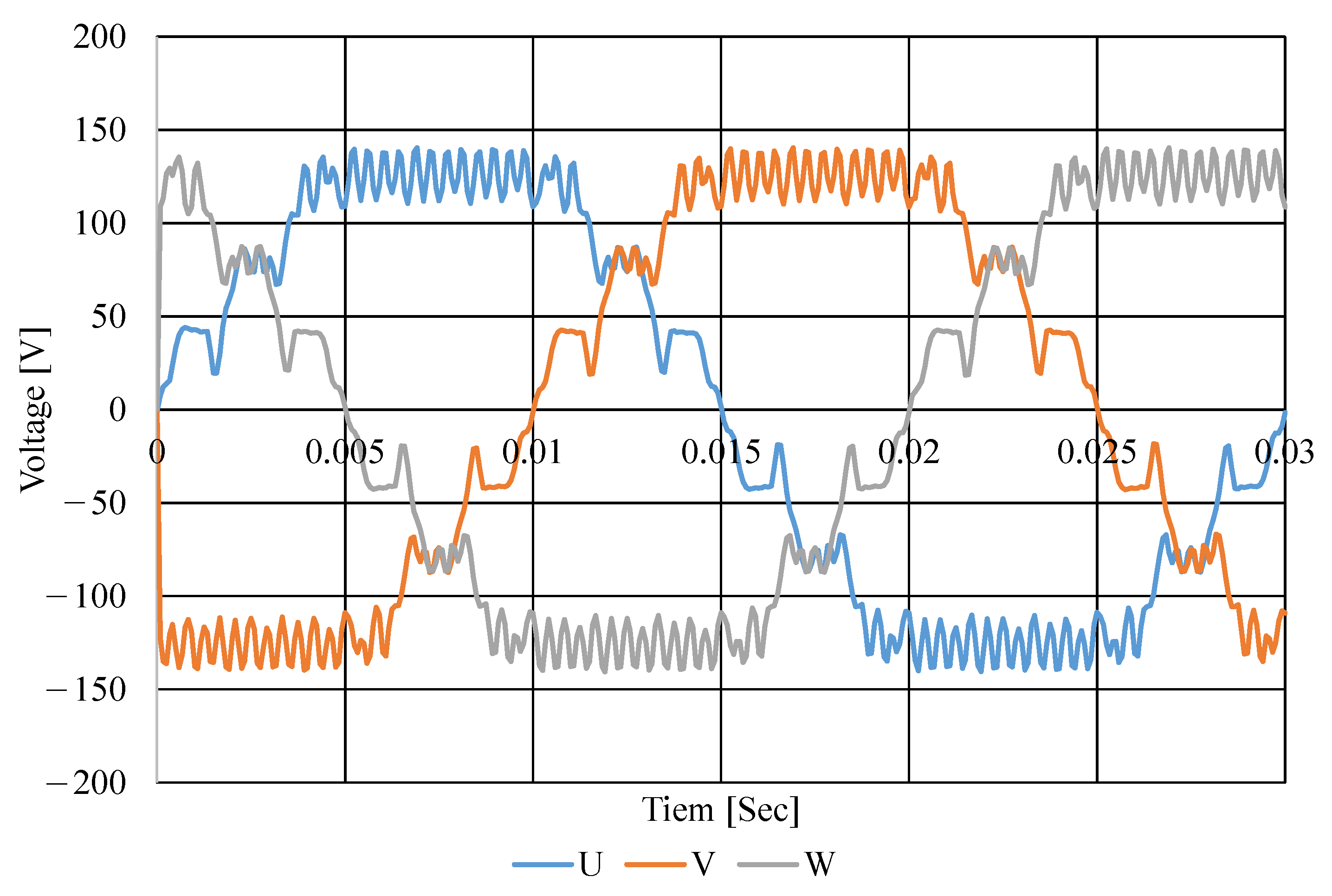 Energies 15 09644 g013