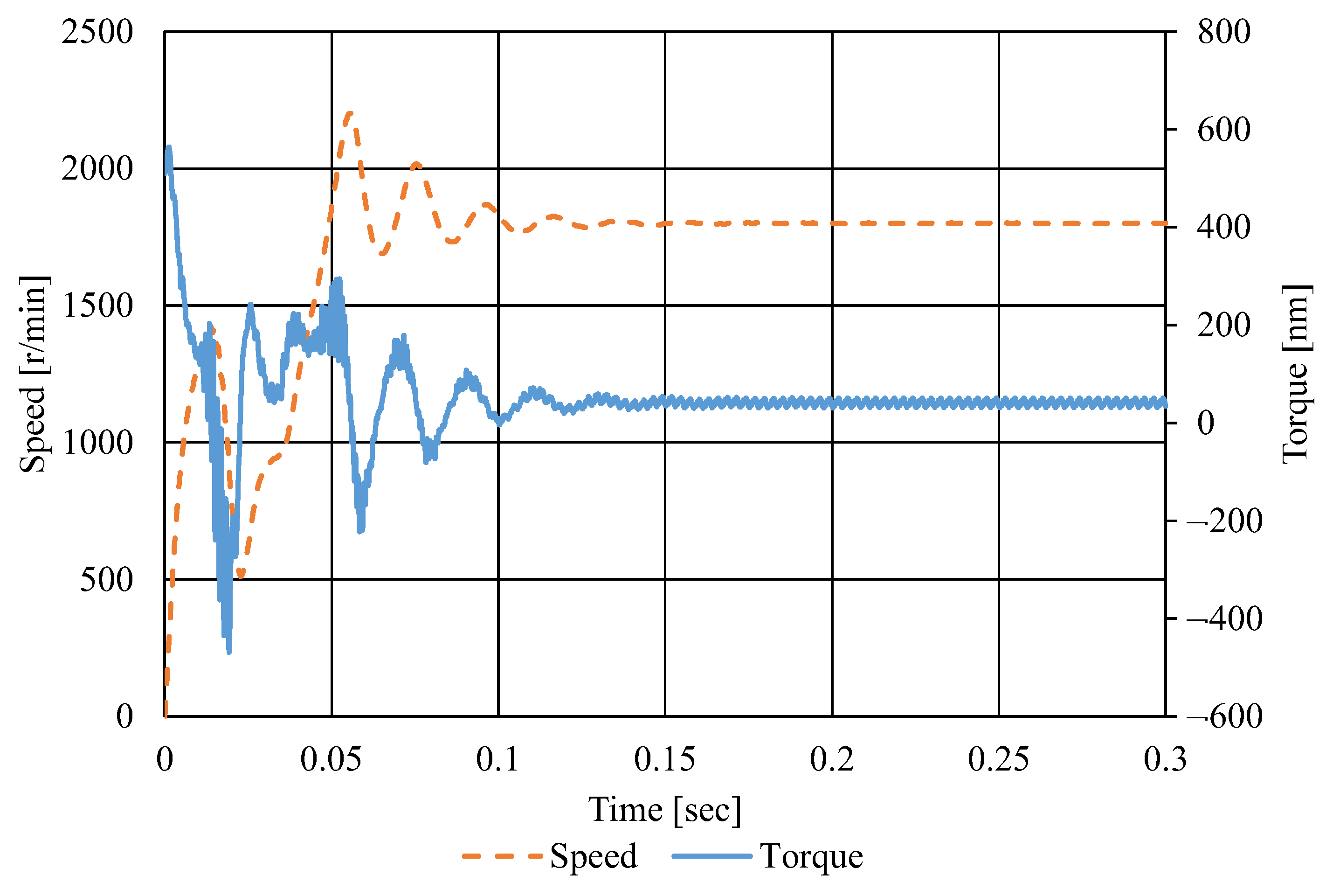 Energies 15 09644 g014