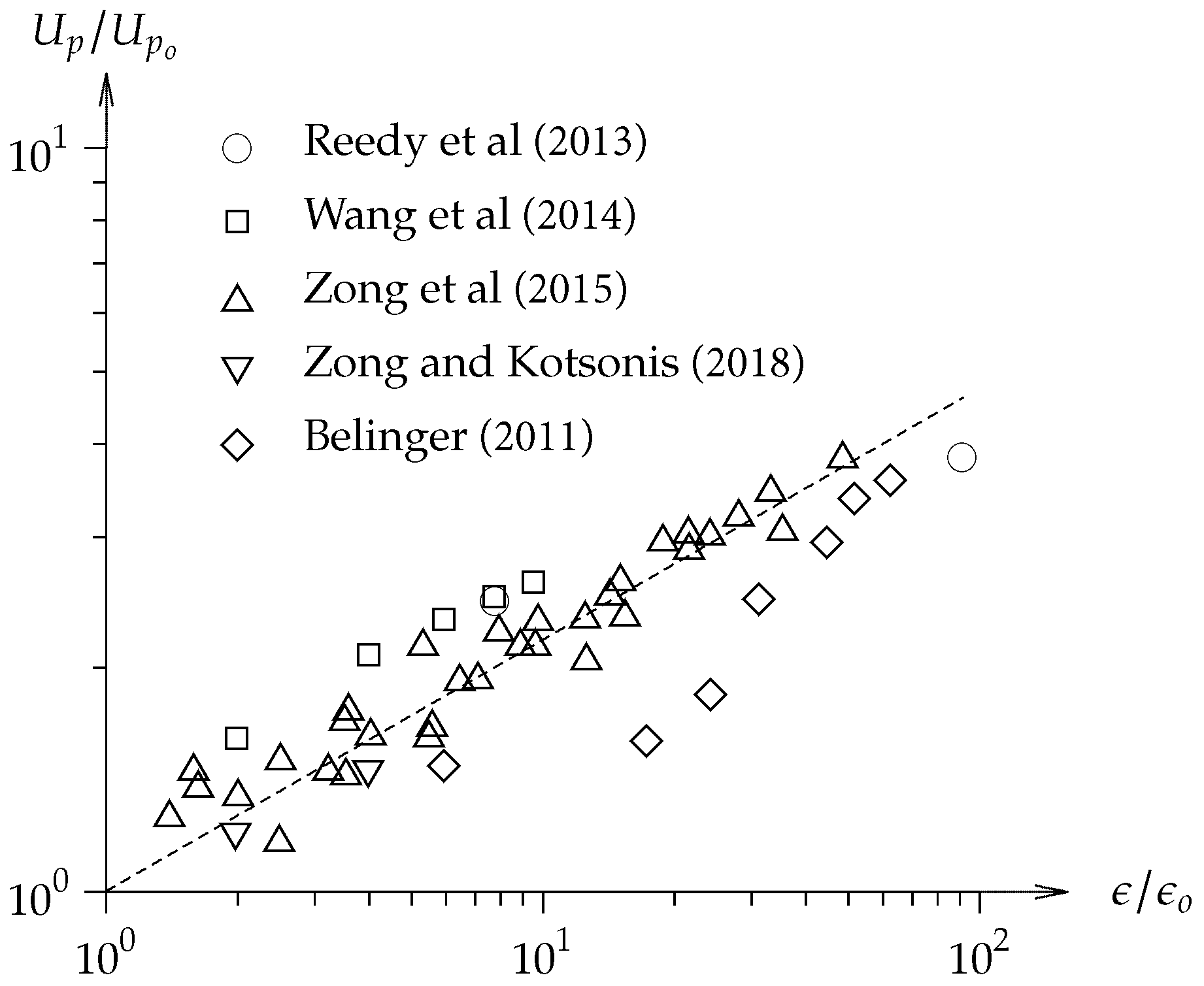Energies 15 09645 g030 Energies 15 09645 g030