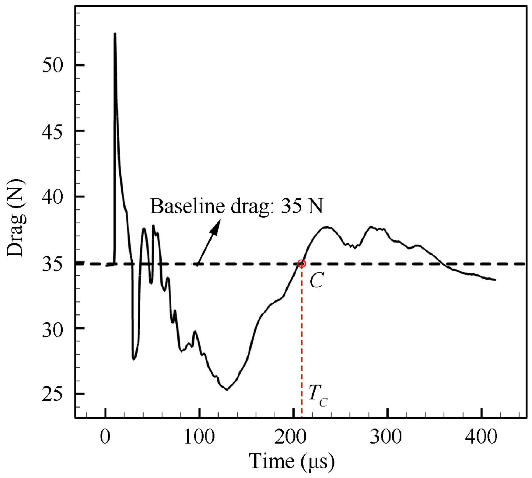 Energies 15 09645 g032 Energies 15 09645 g032