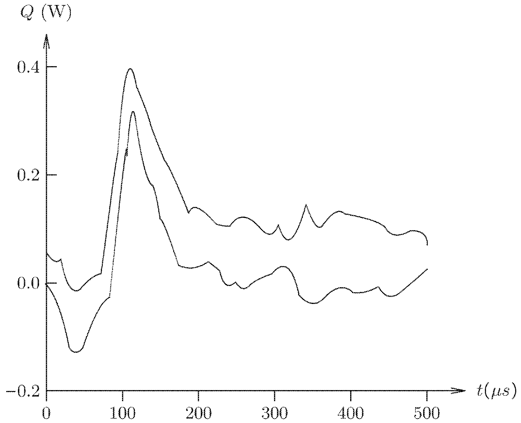 Energies 15 09645 g039 Energies 15 09645 g039