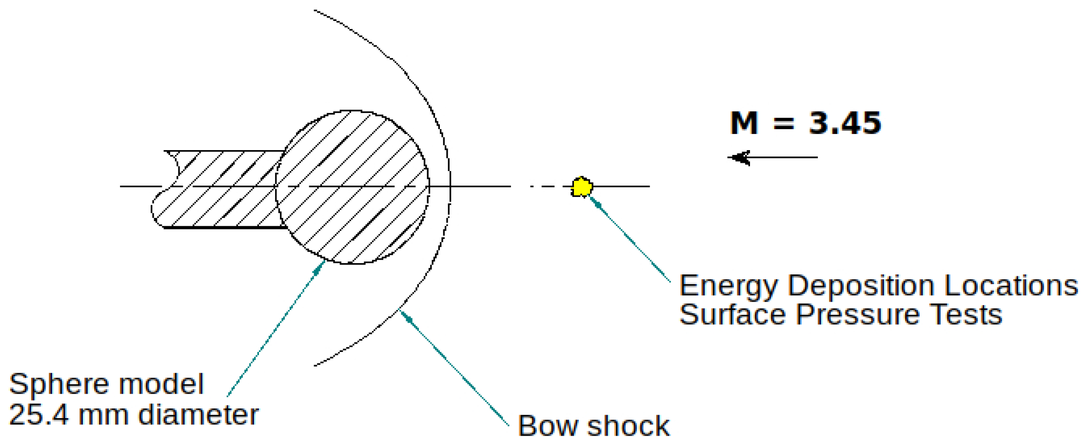 Energies 15 09645 g042 Energies 15 09645 g042