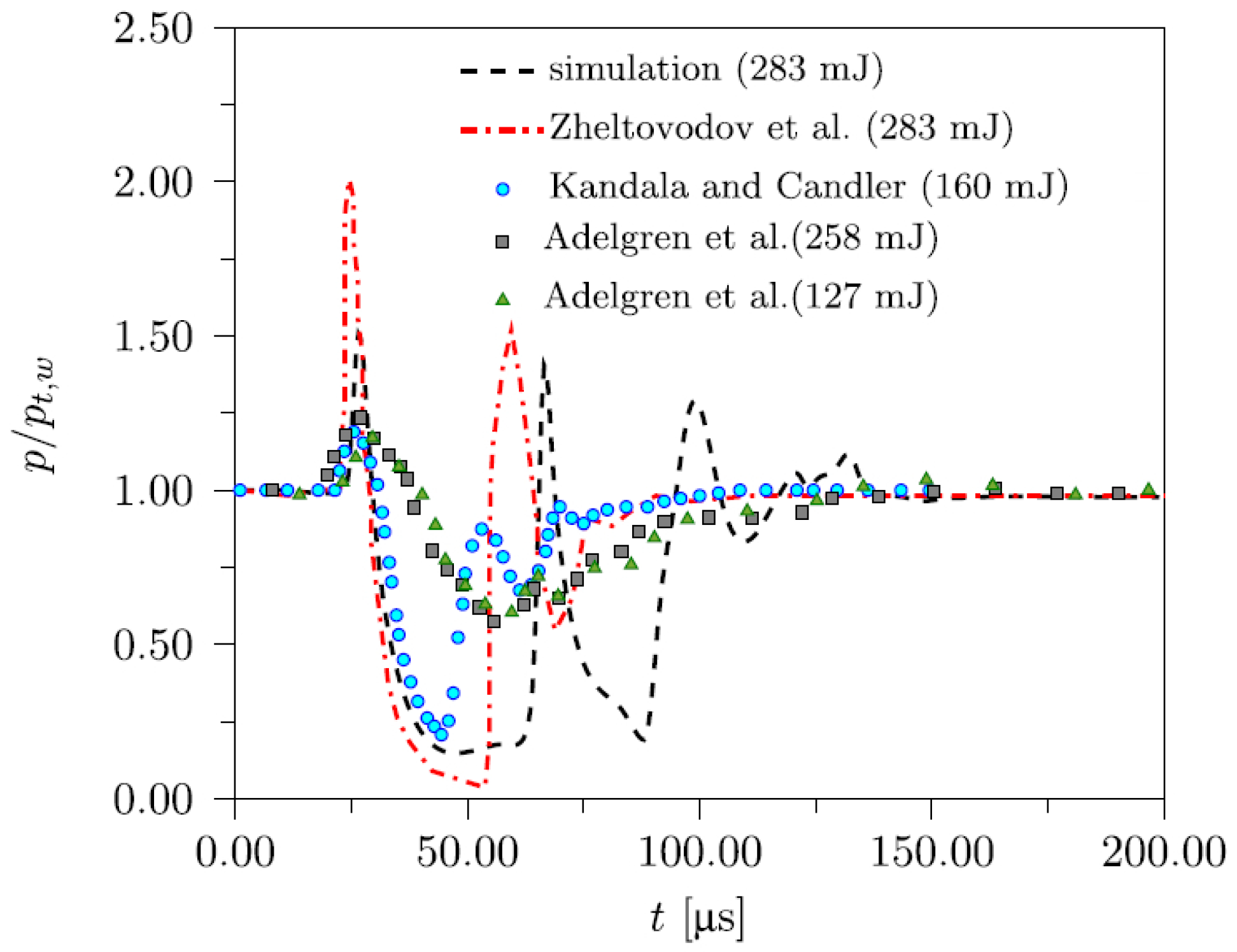 Energies 15 09645 g043 Energies 15 09645 g043