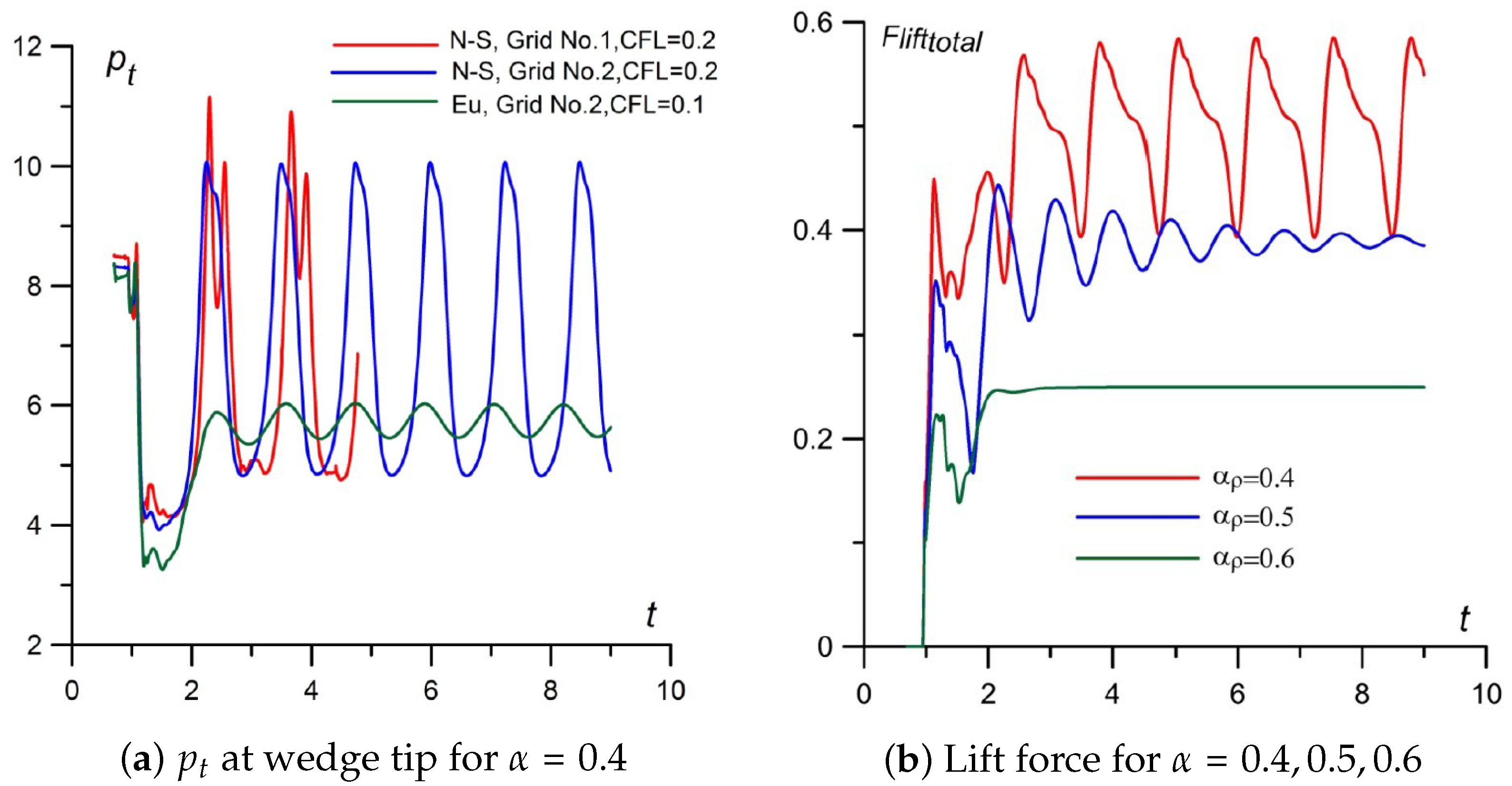 Energies 15 09645 g045 Energies 15 09645 g045