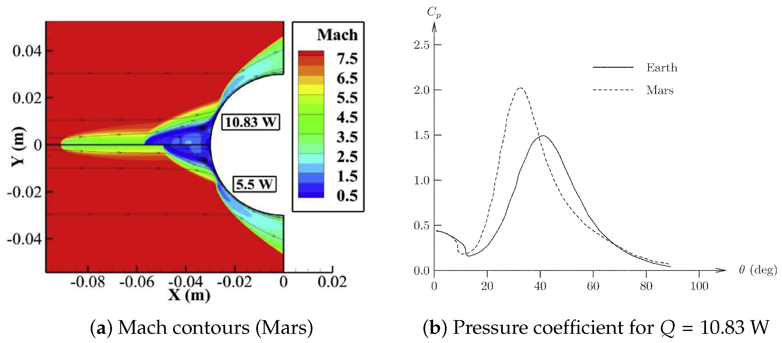 Energies 15 09645 g048 Energies 15 09645 g048