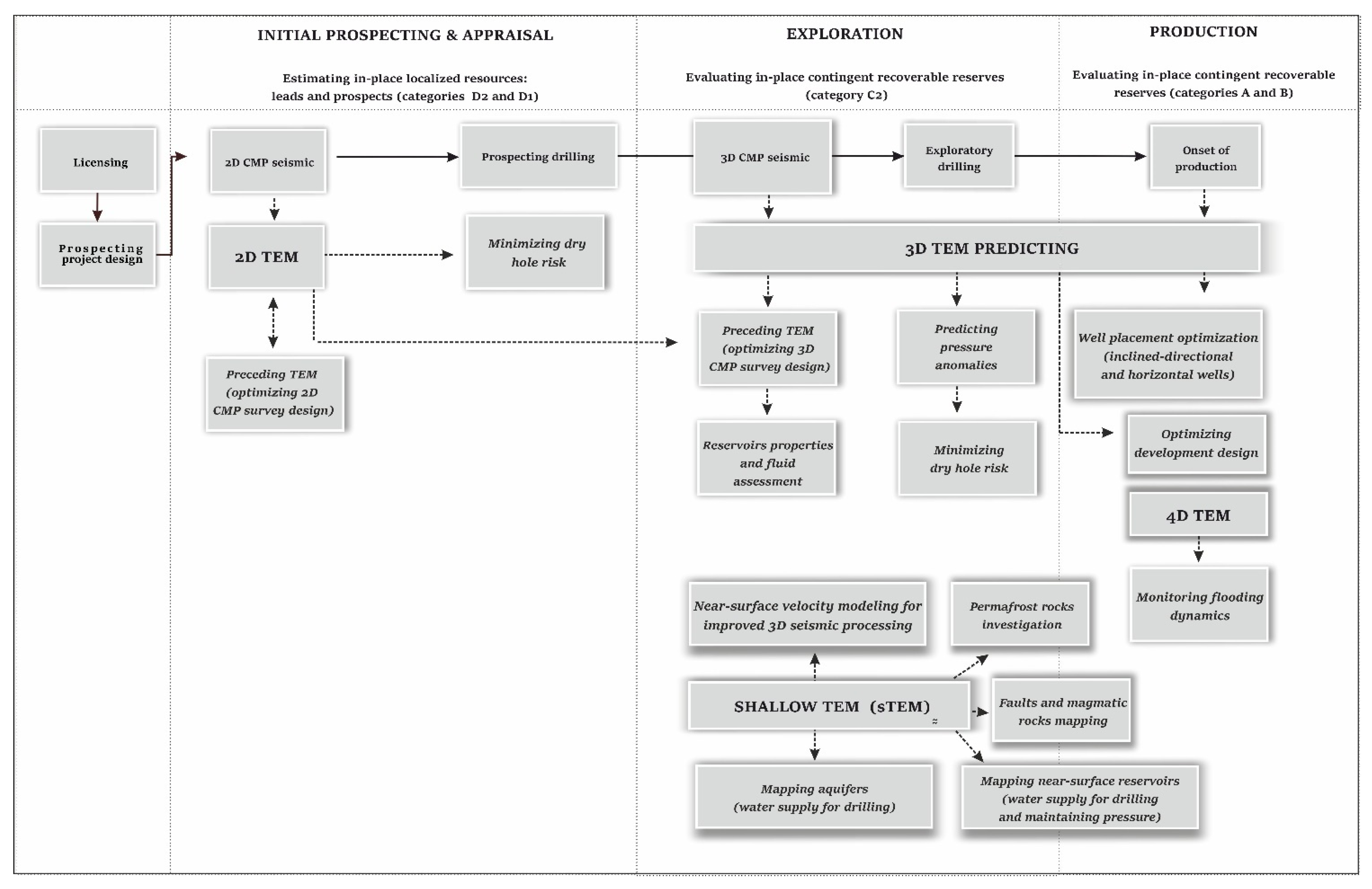 Energies 15 09646 g003 Energies 15 09646 g003