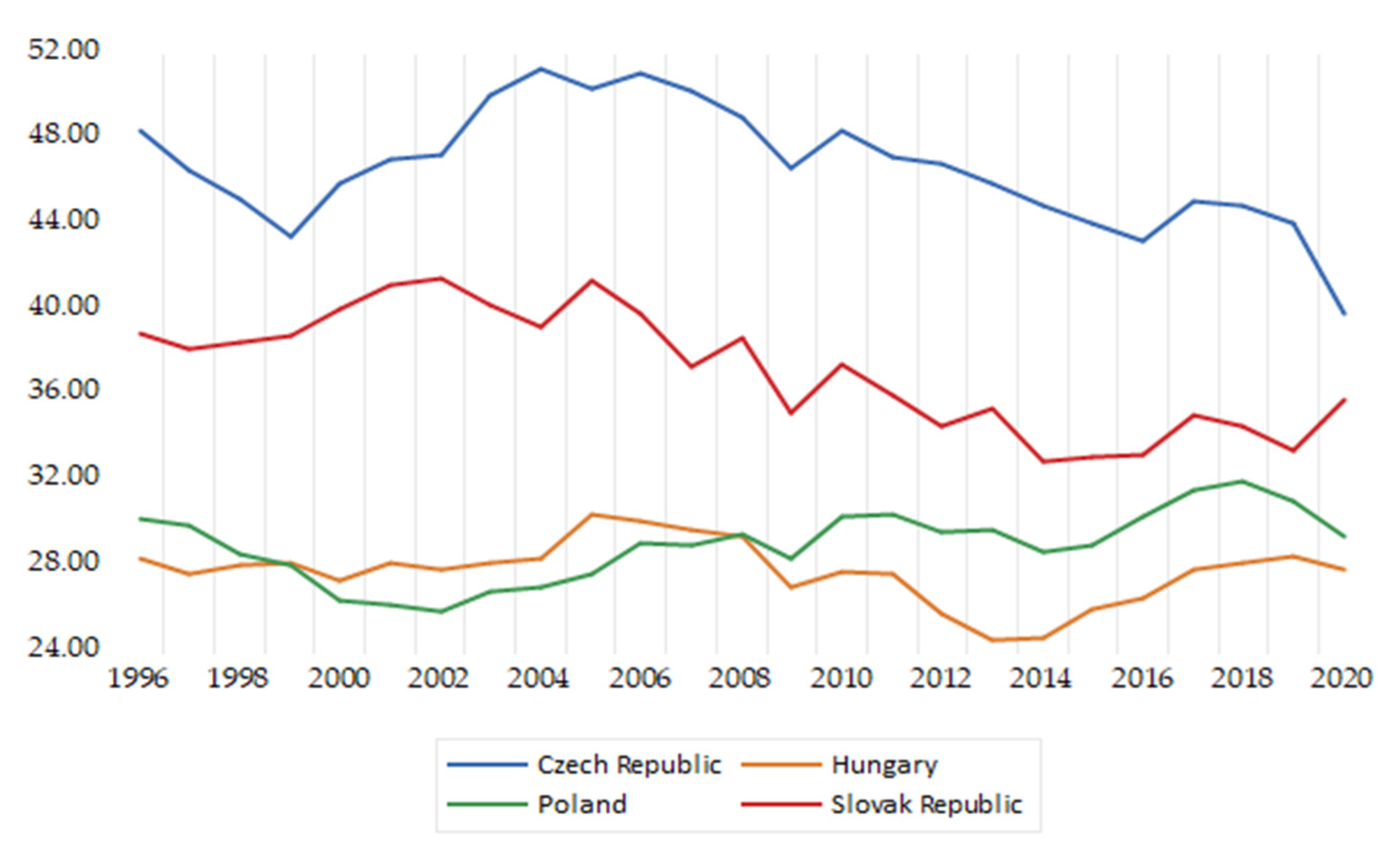 Energies 15 09647 g001